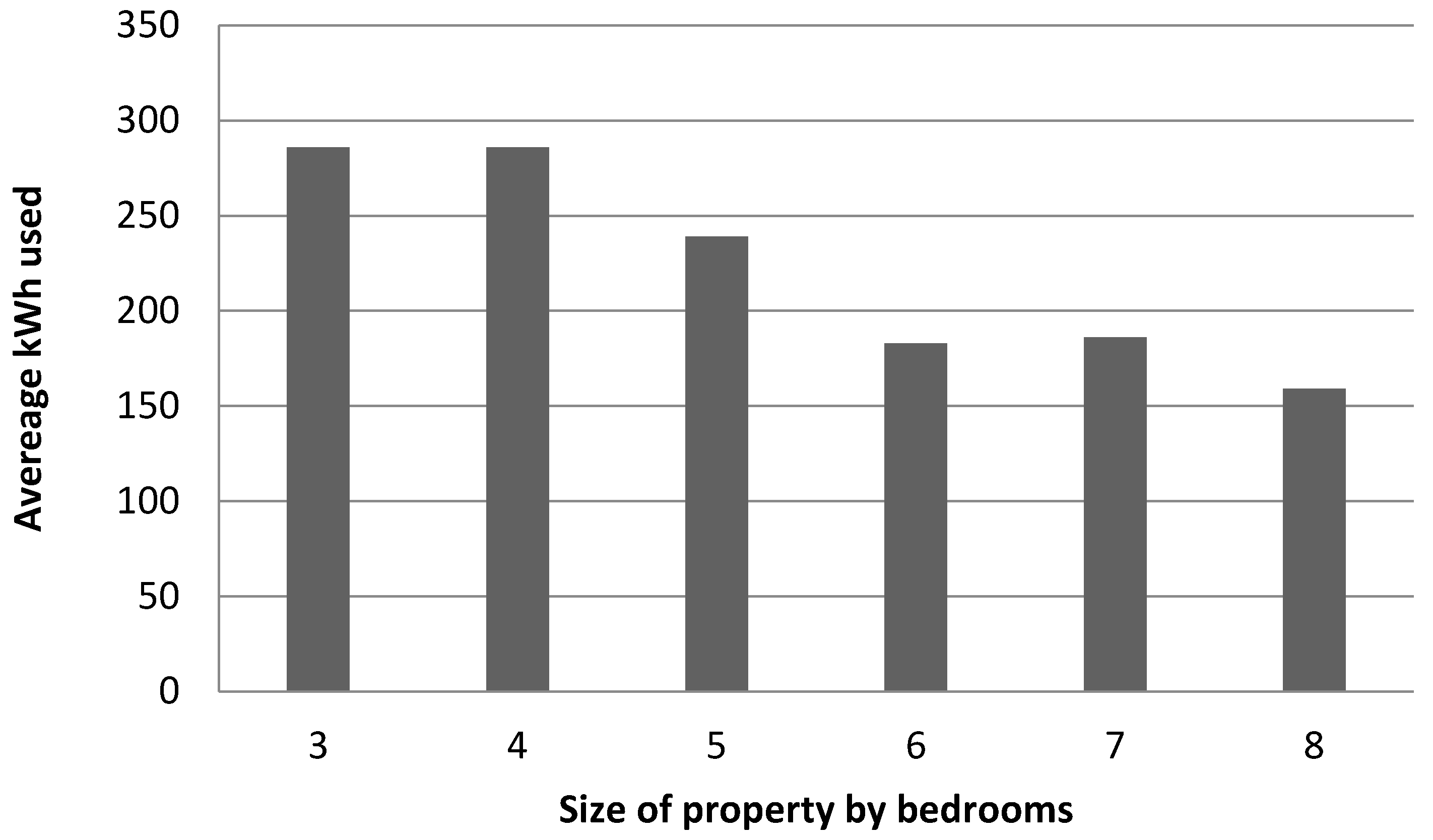 Resources 06 00003 g004