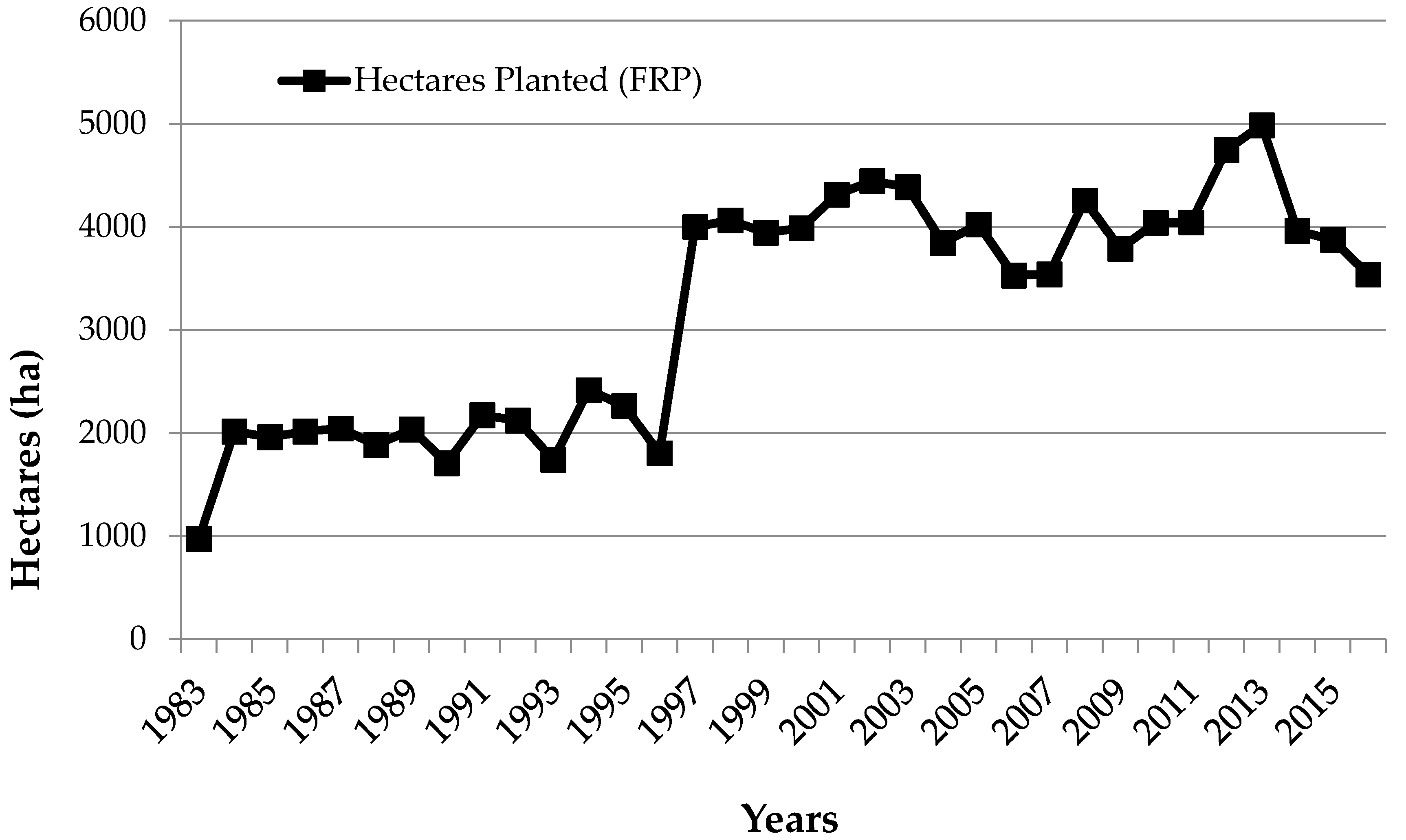 Resources 06 00004 g001