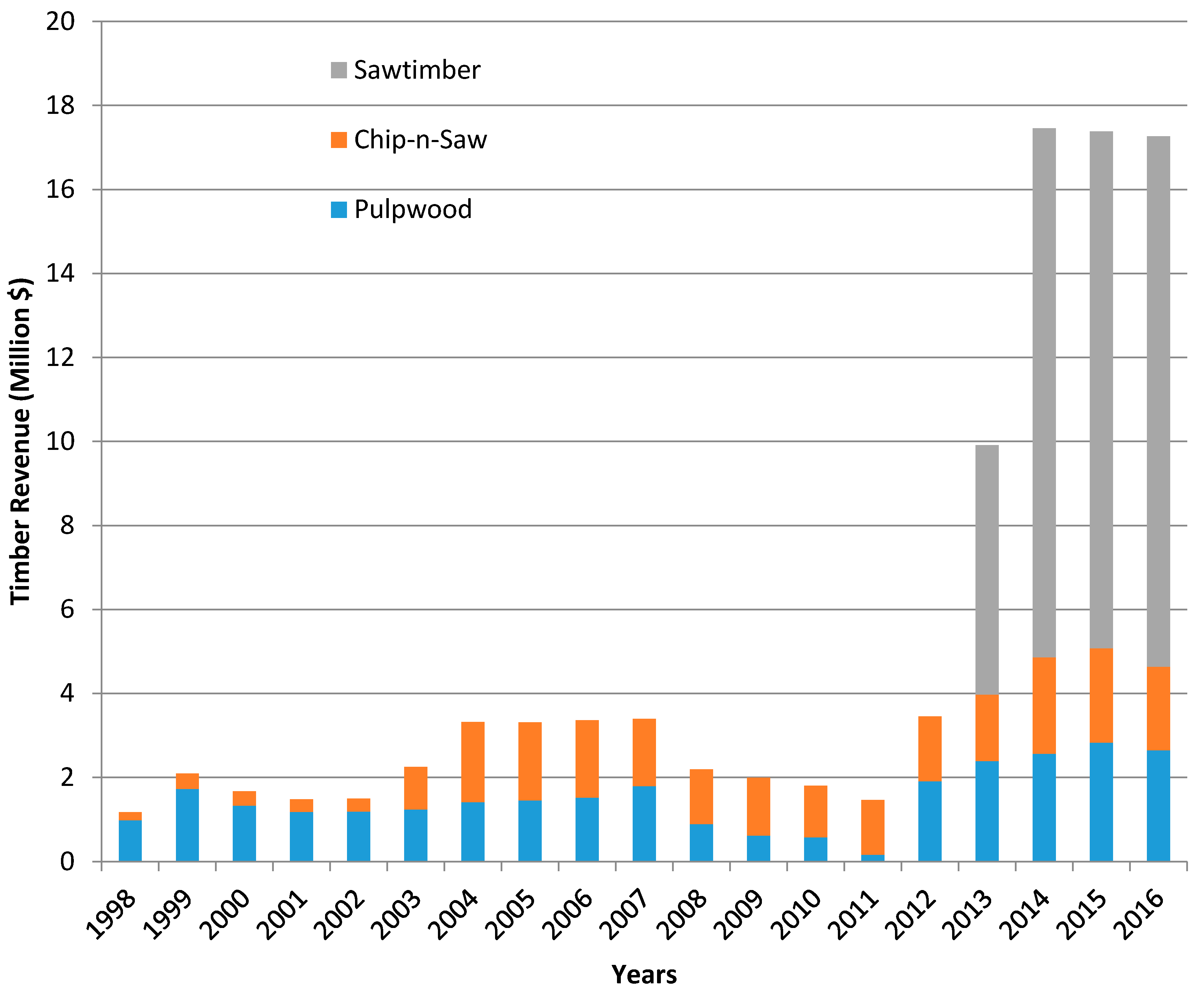 Resources 06 00004 g003