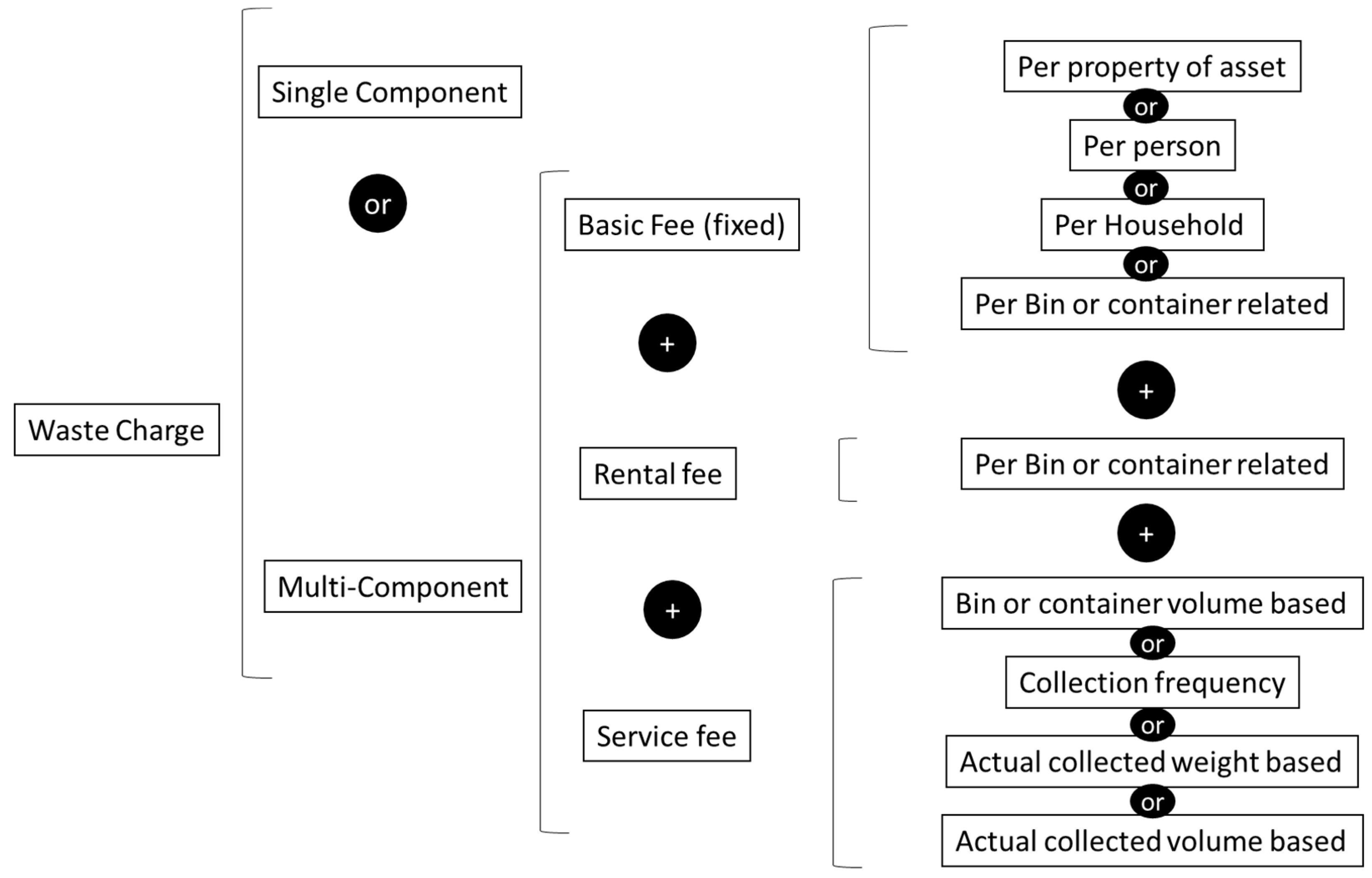 Resources 06 00008 g001
