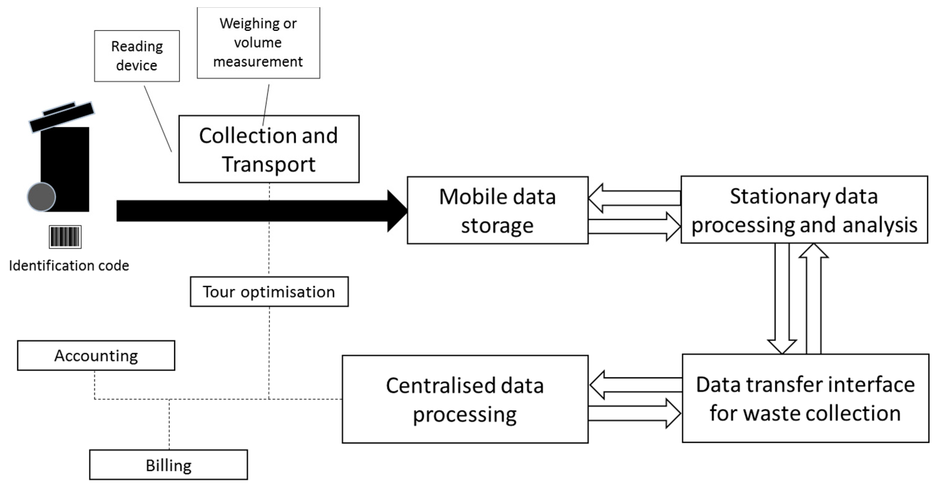 Resources 06 00008 g002