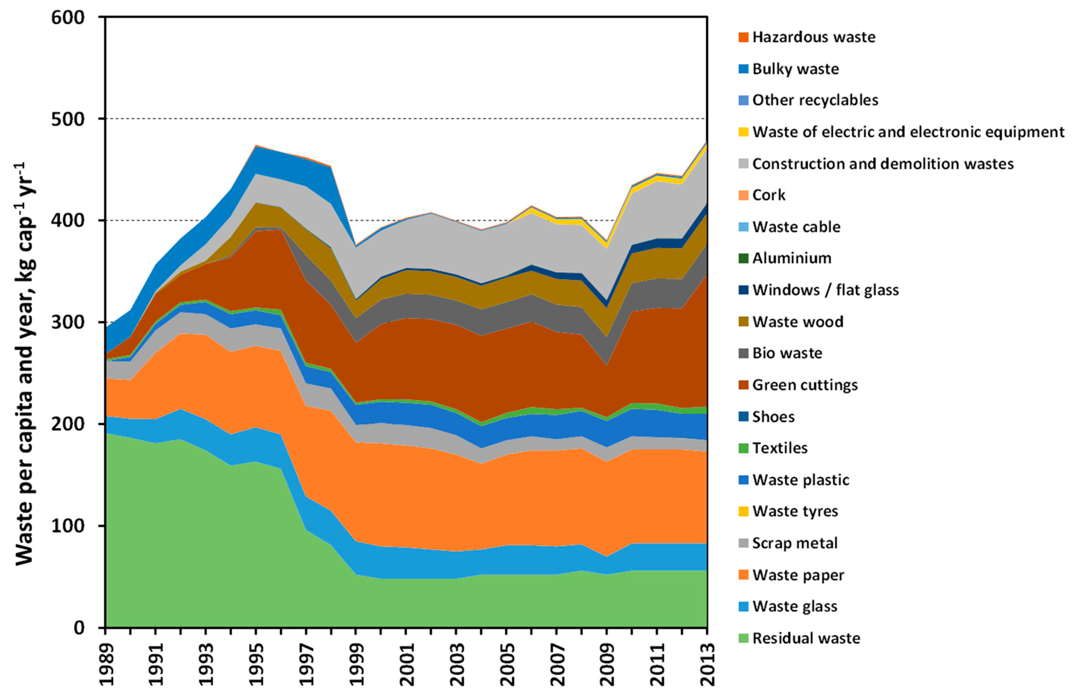 Resources 06 00008 g006