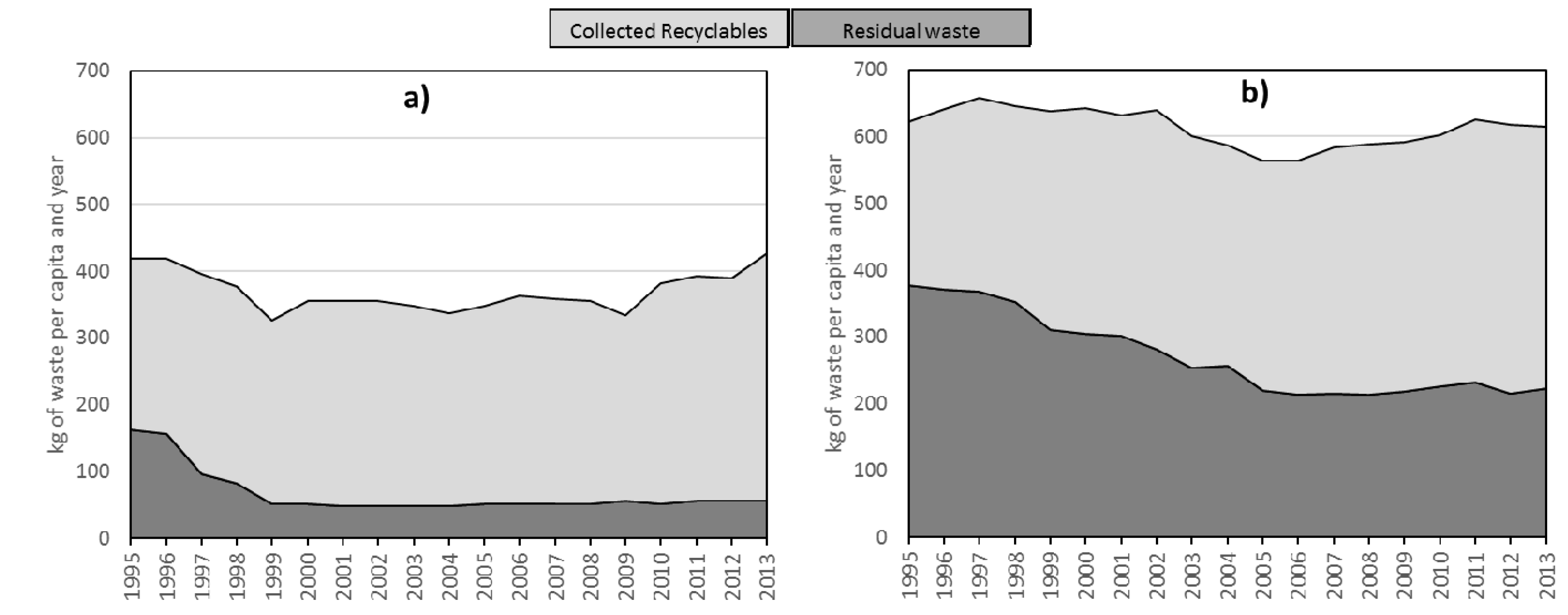 Resources 06 00008 g007