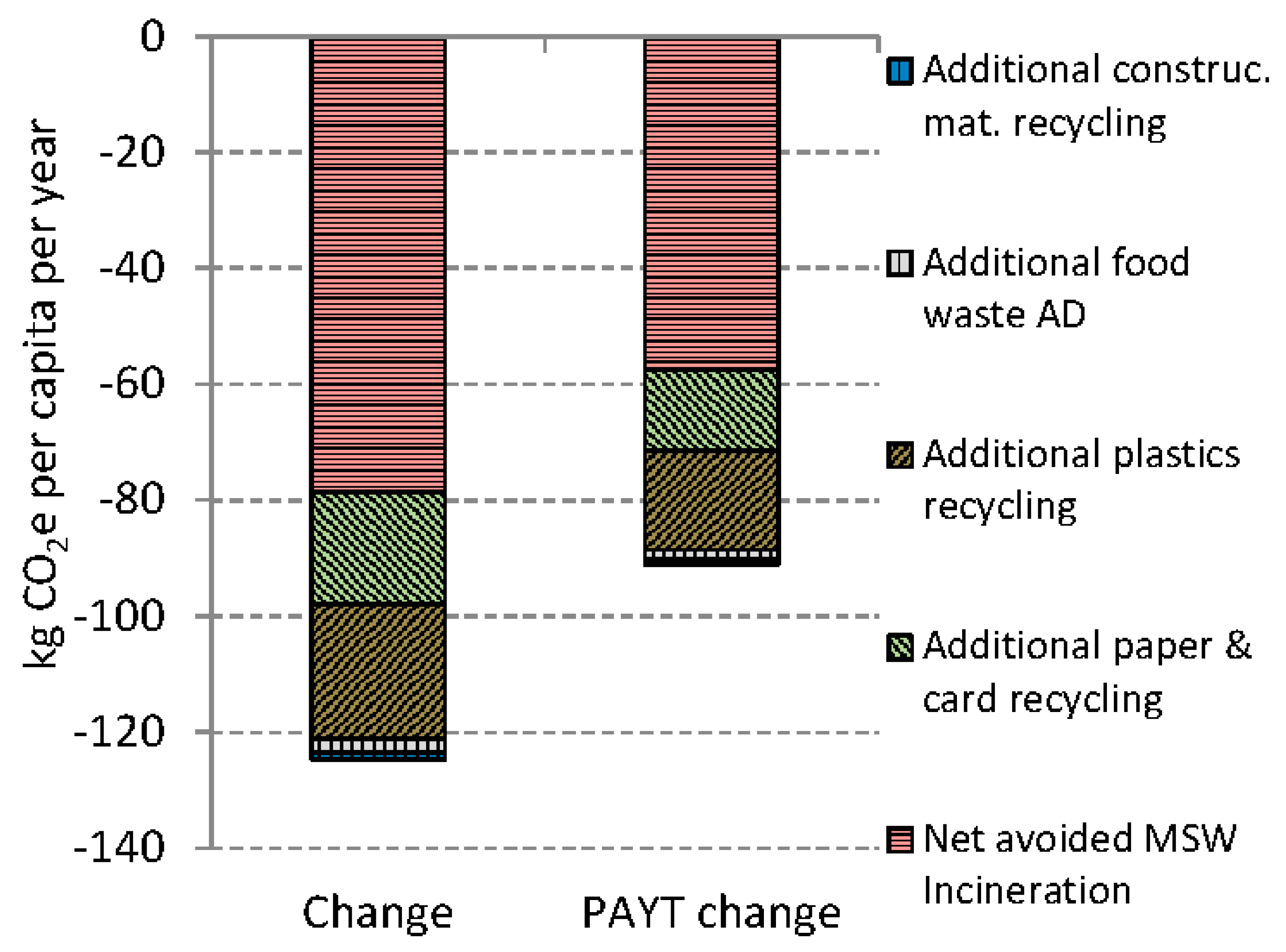 Resources 06 00008 g008
