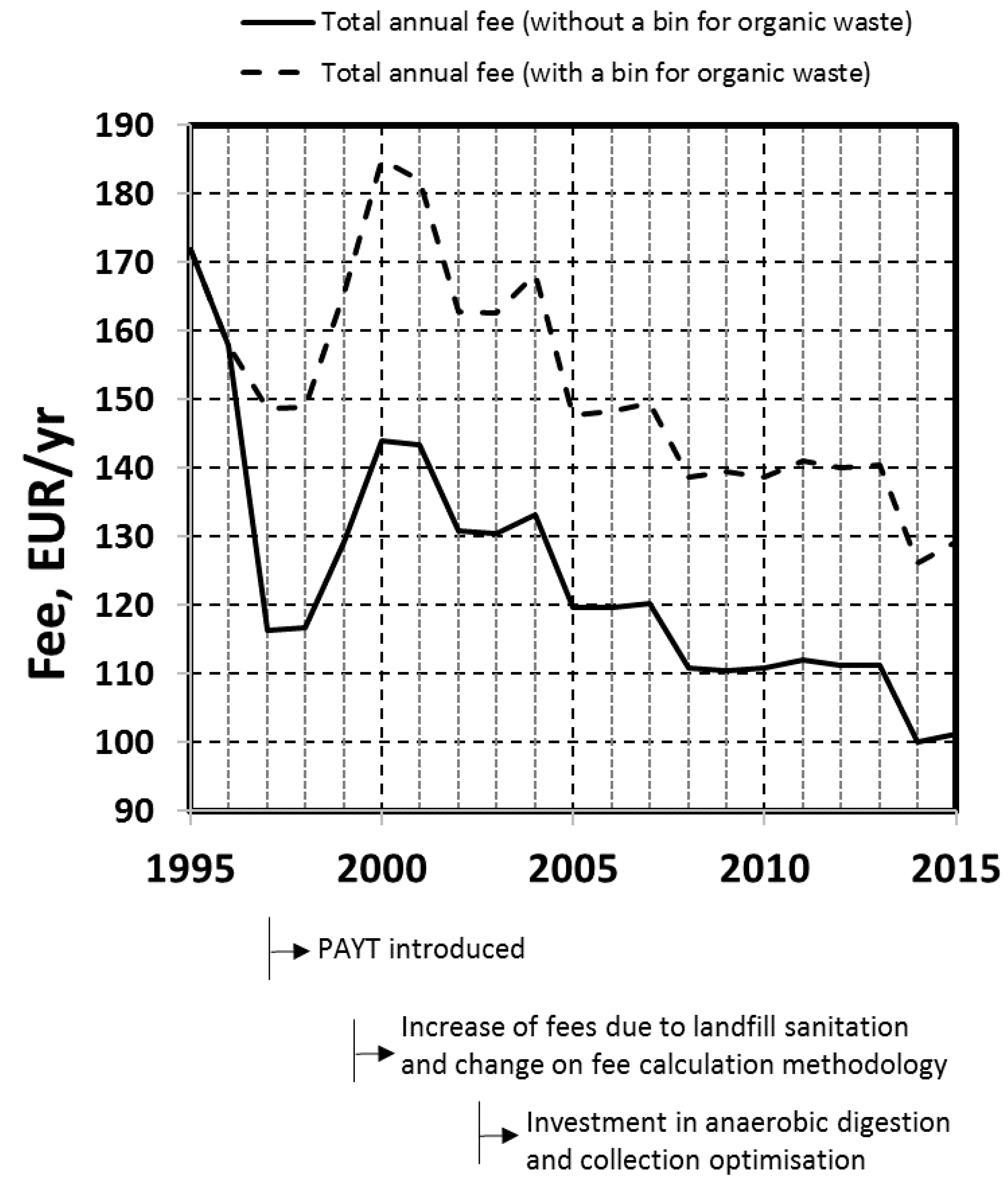 Resources 06 00008 g009