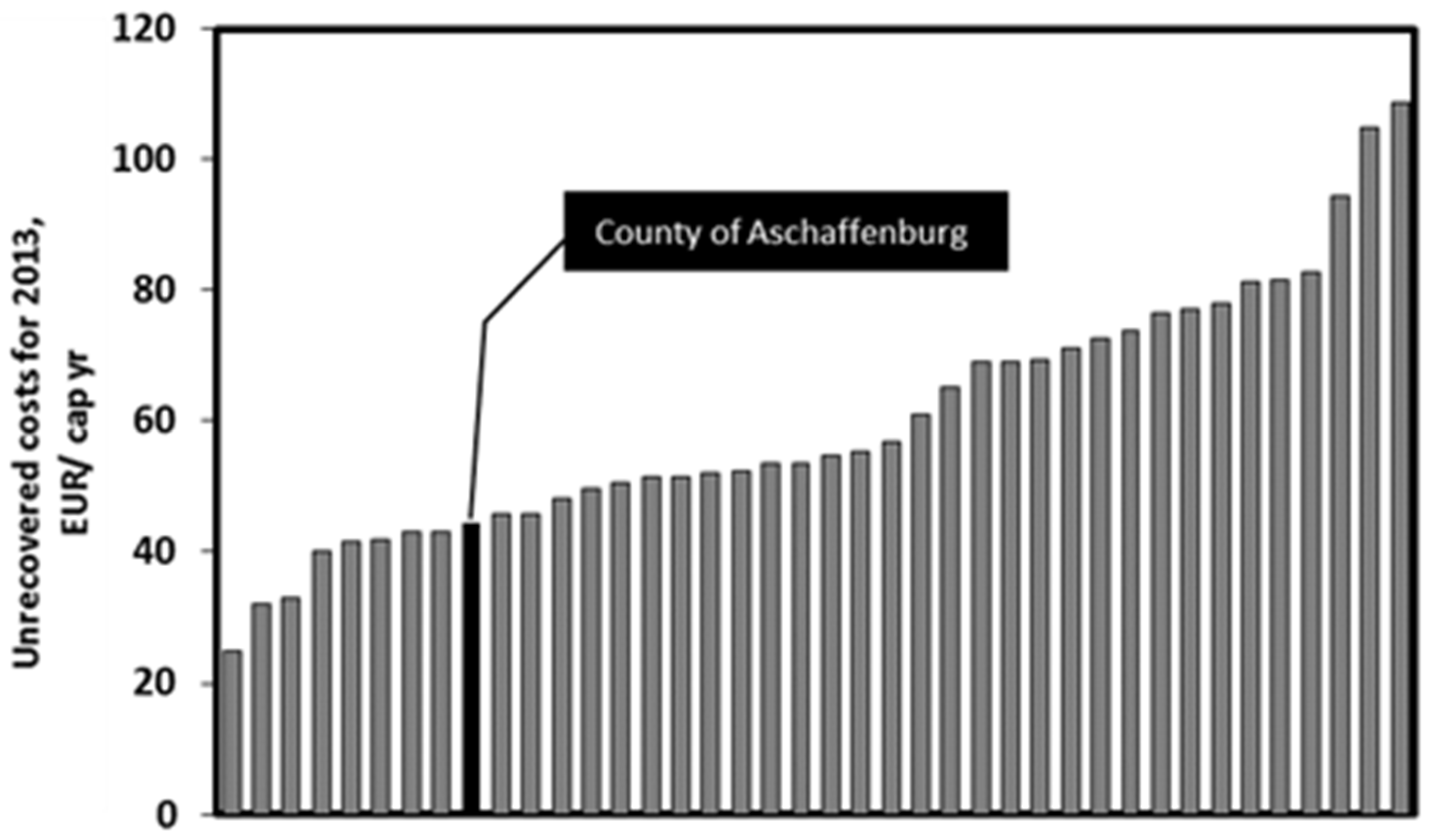 Resources 06 00008 g011