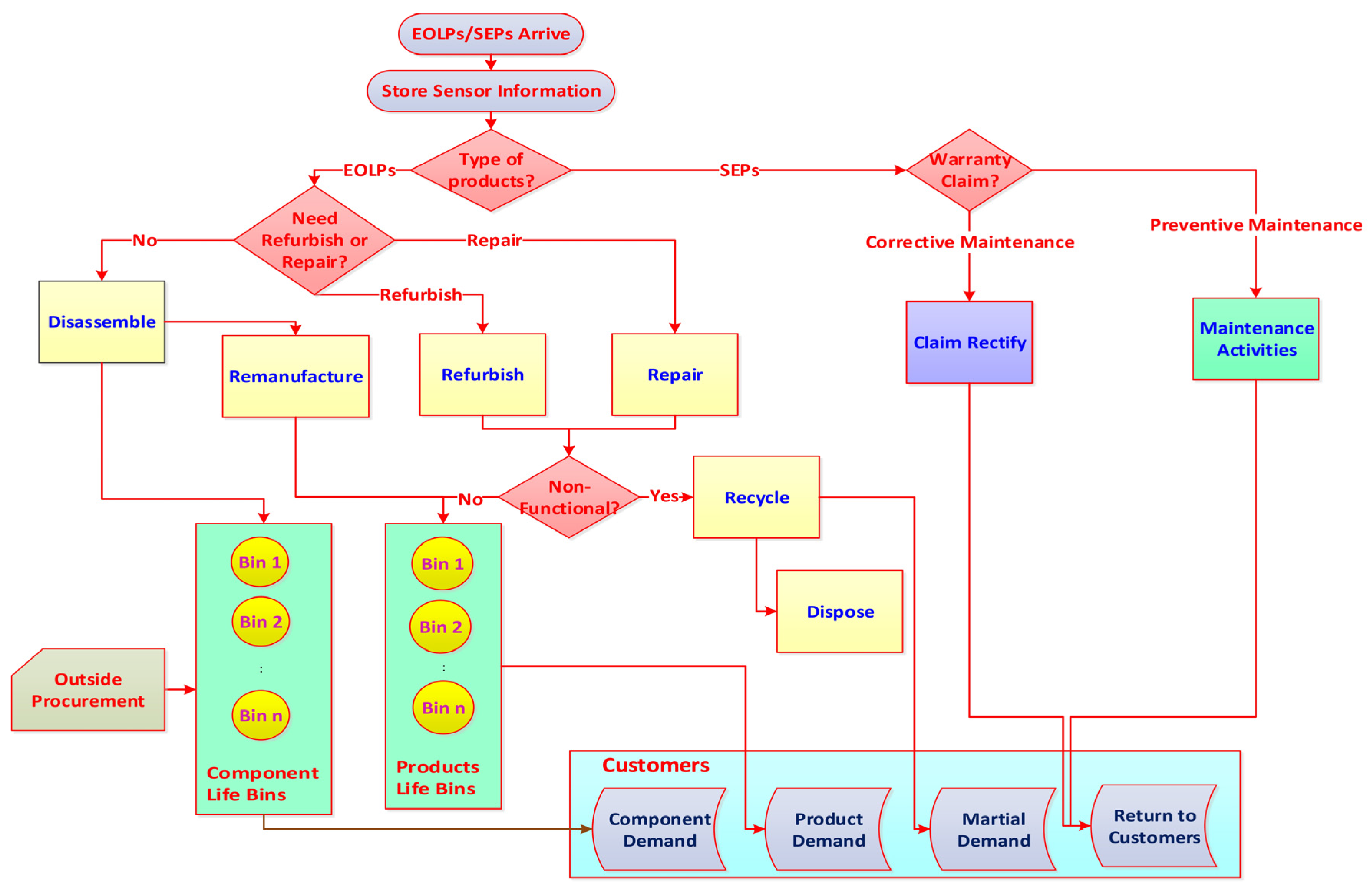 Resources 06 00016 g001