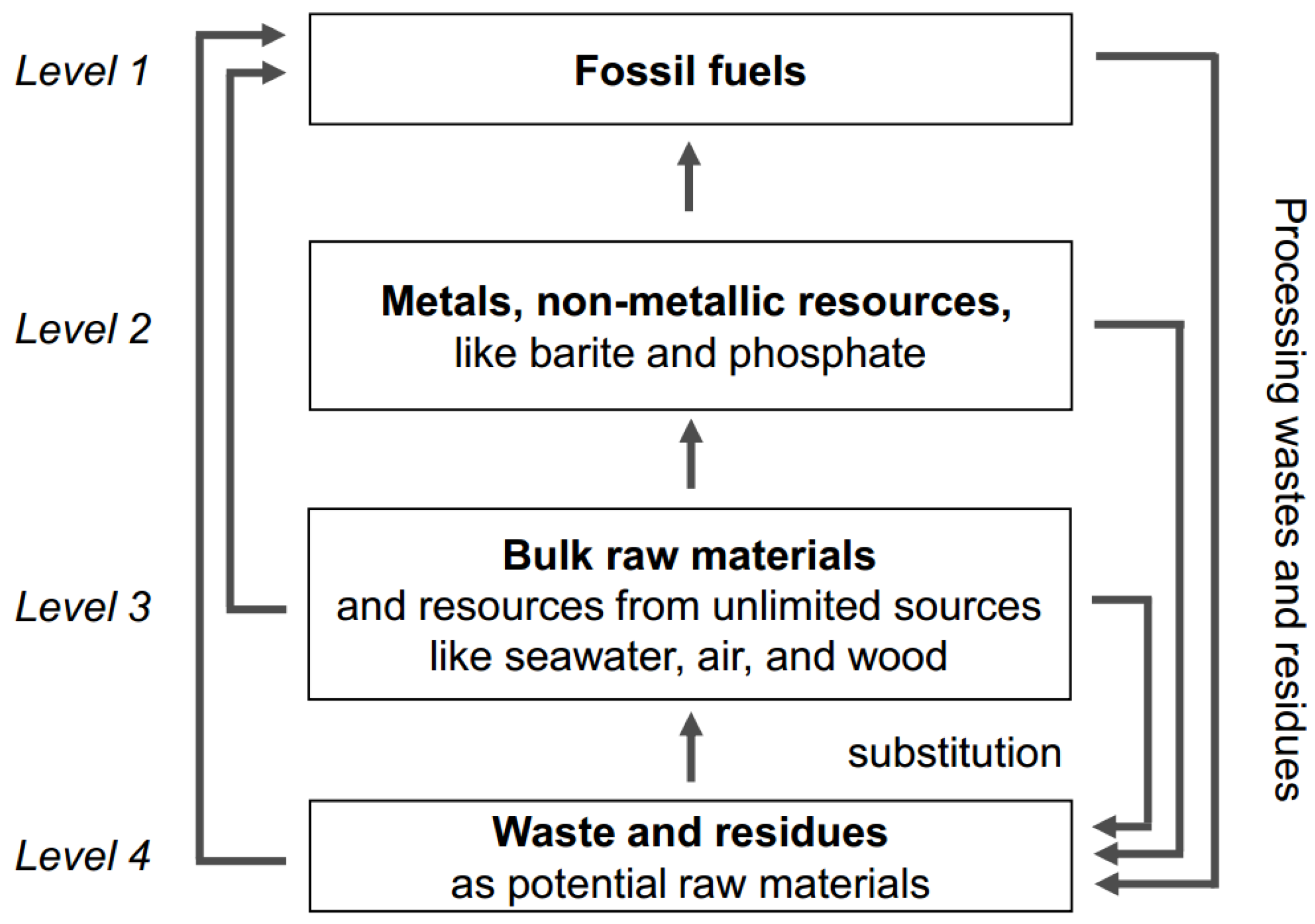 Resources 06 00020 g007