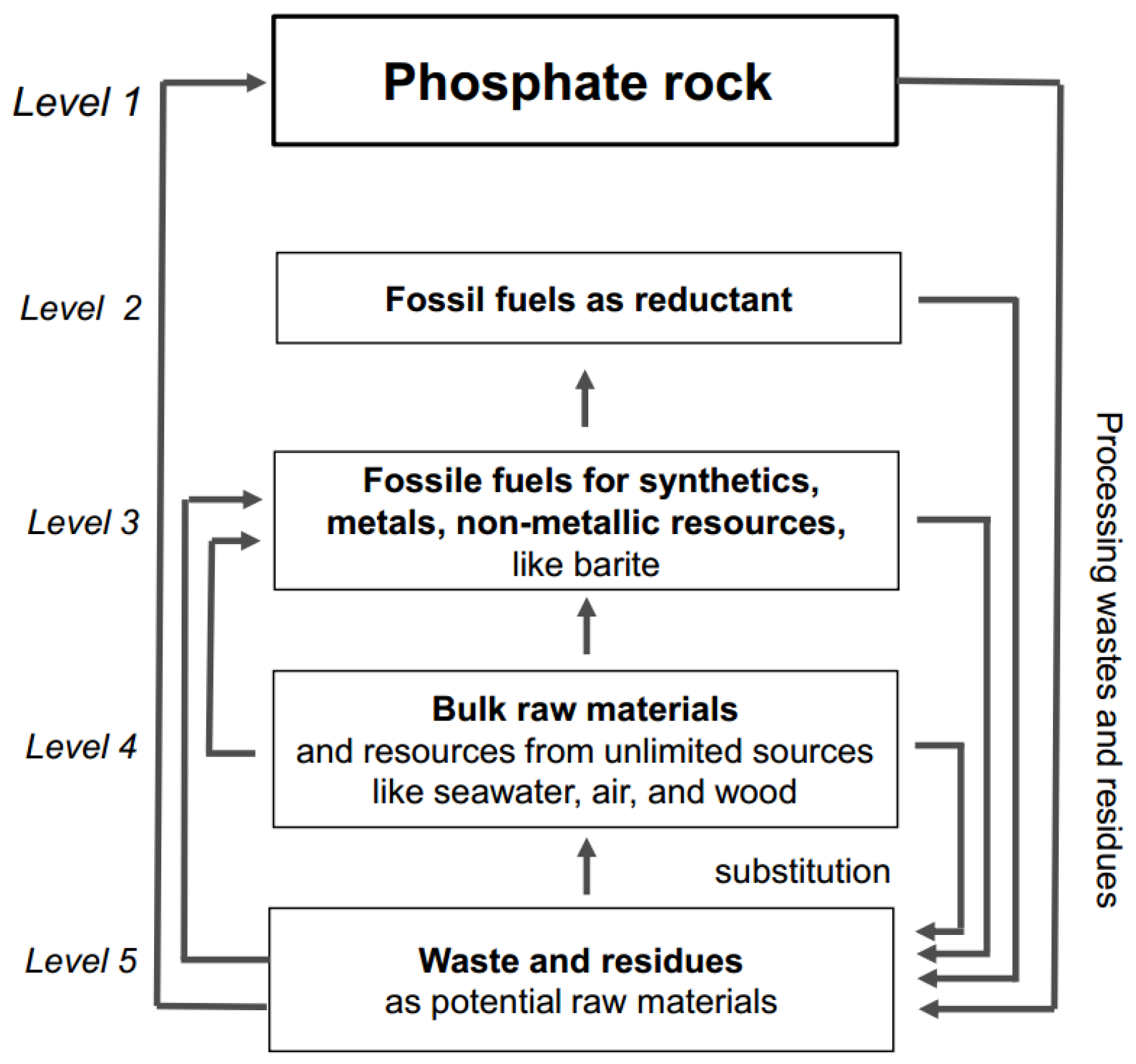 Resources 06 00020 g009