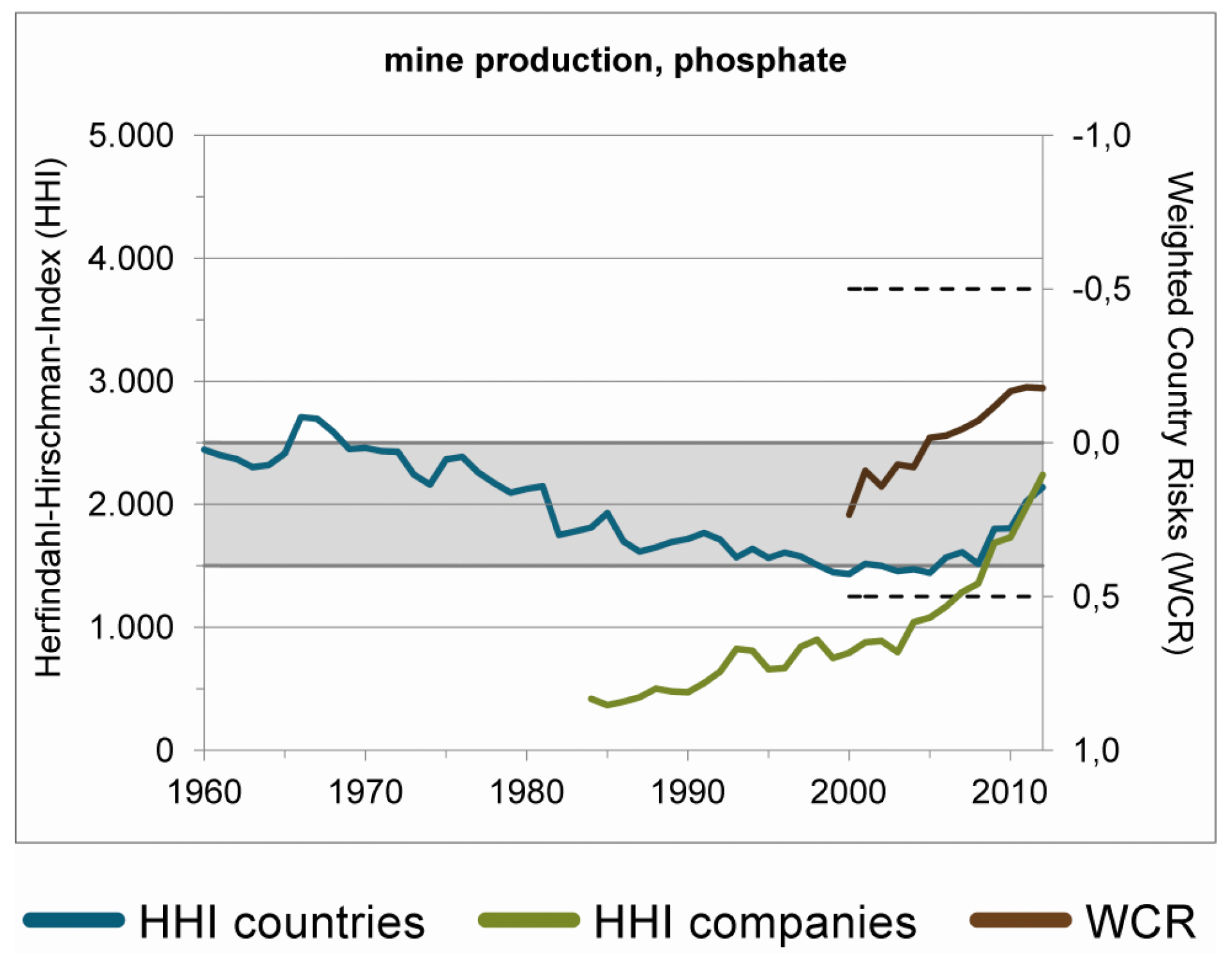 Resources 06 00020 g010