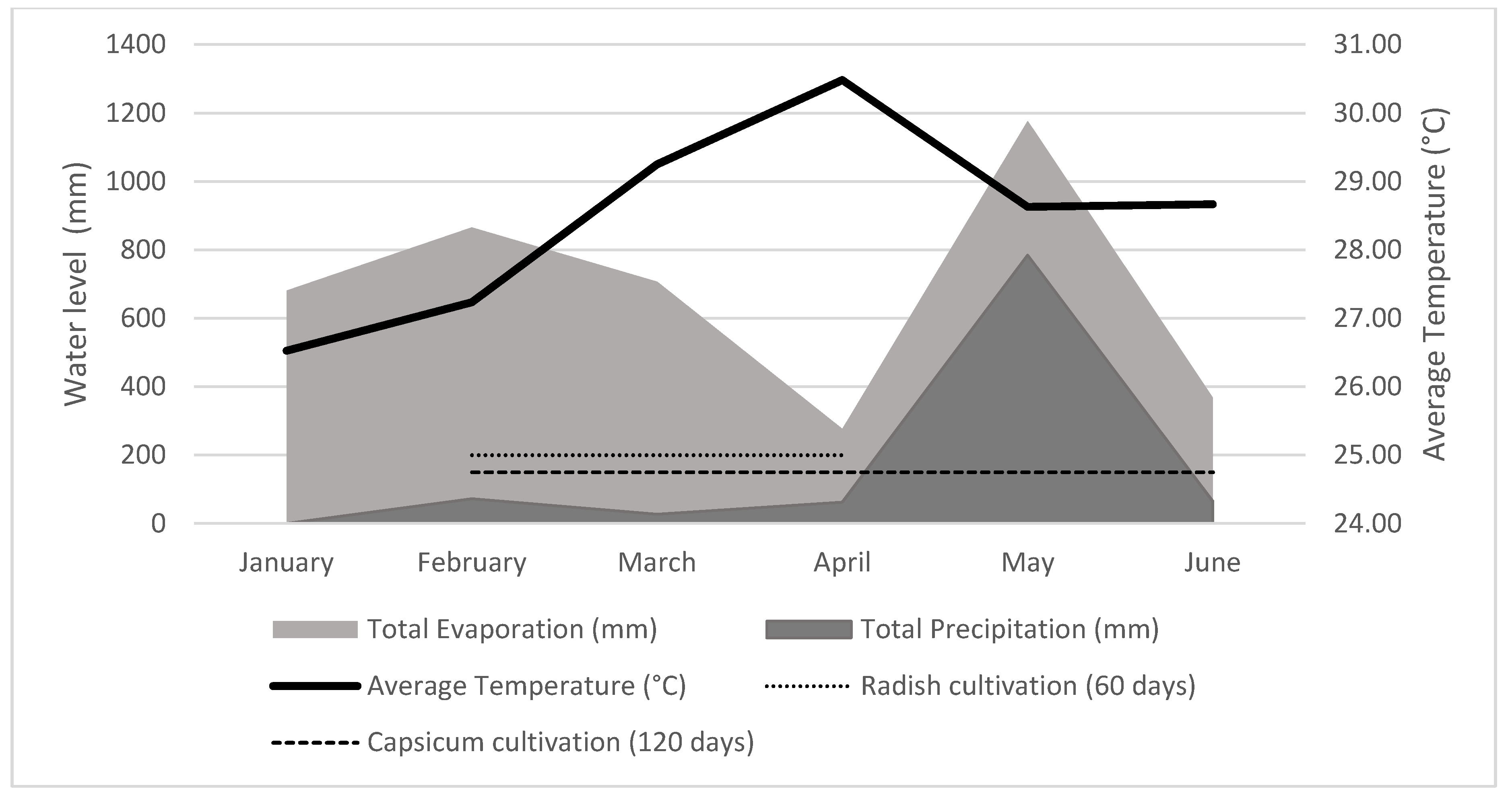 Resources 06 00026 g001