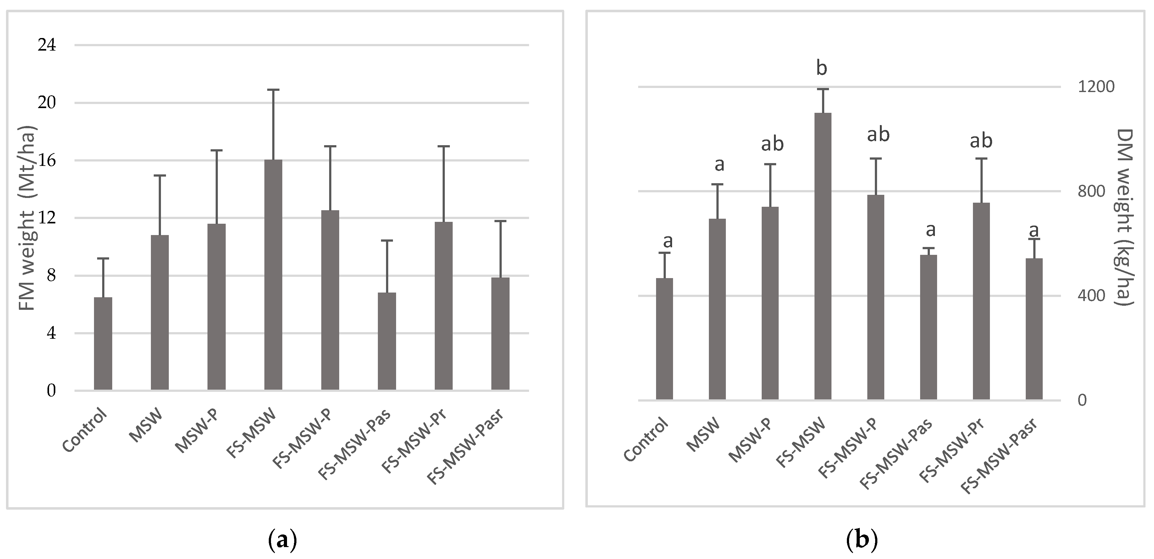 Resources 06 00026 g003
