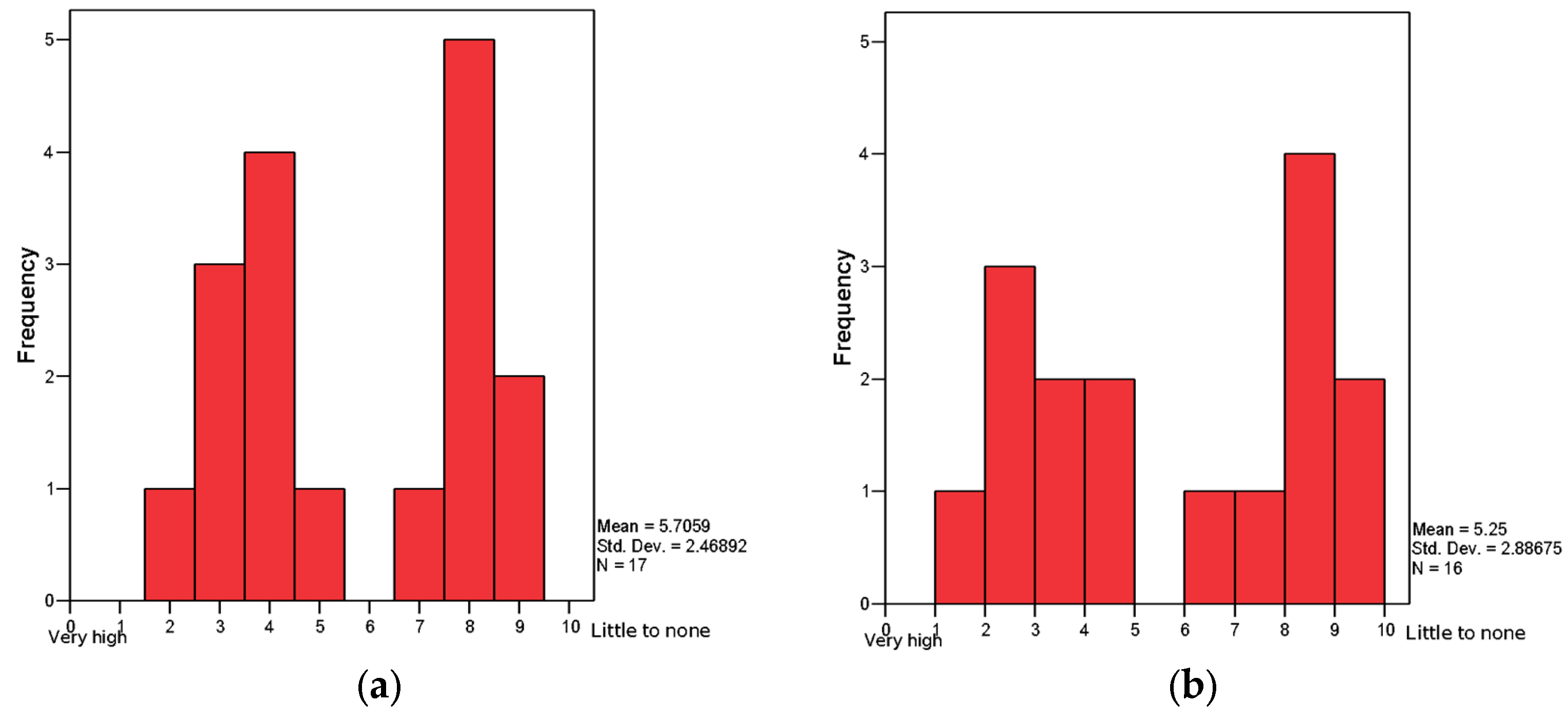 Resources 06 00032 g001