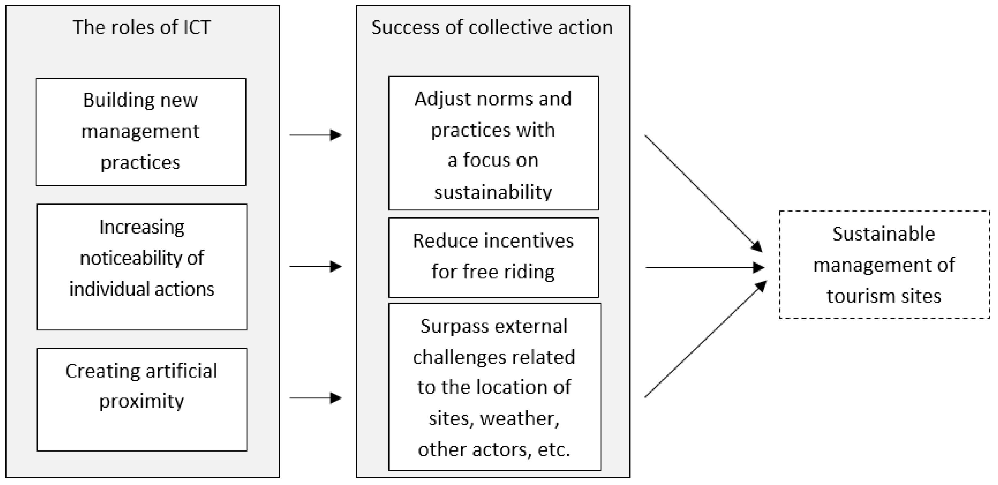 Resources 06 00033 g002