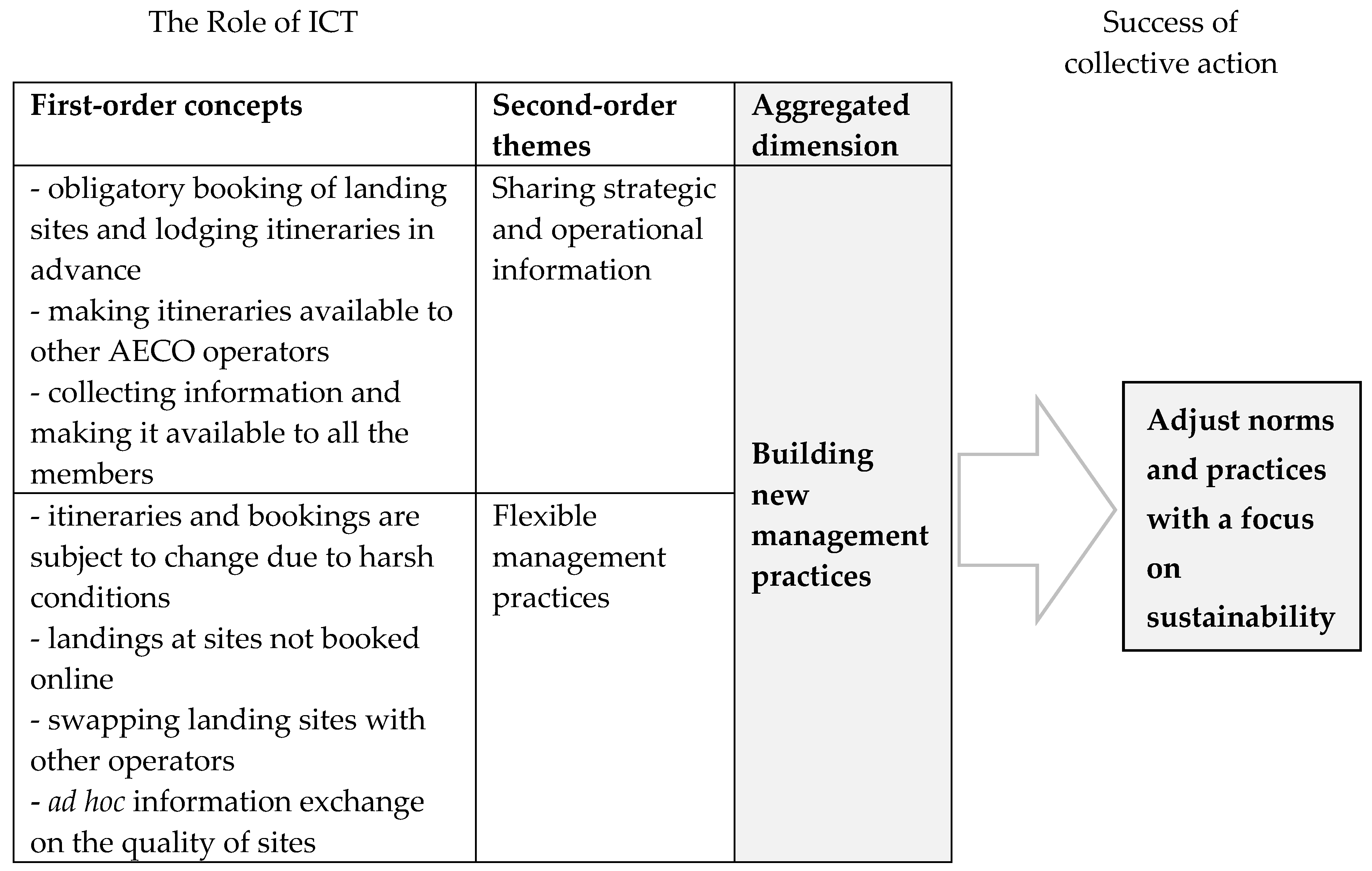 Resources 06 00033 g003