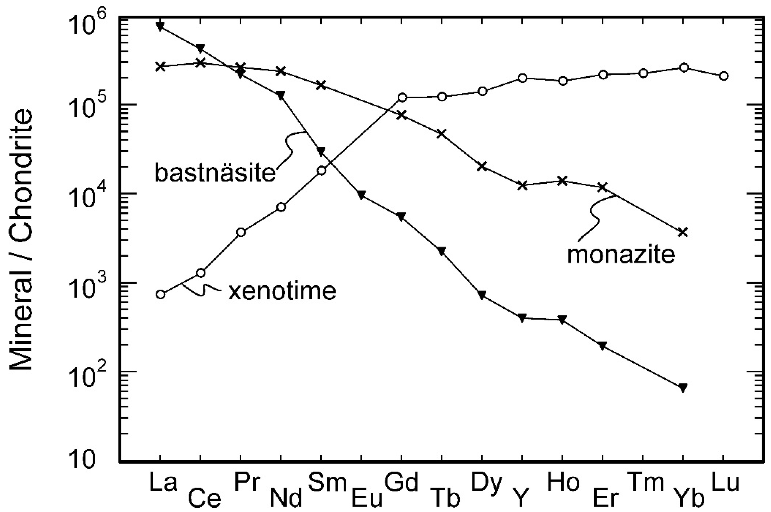 Resources 06 00034 g001