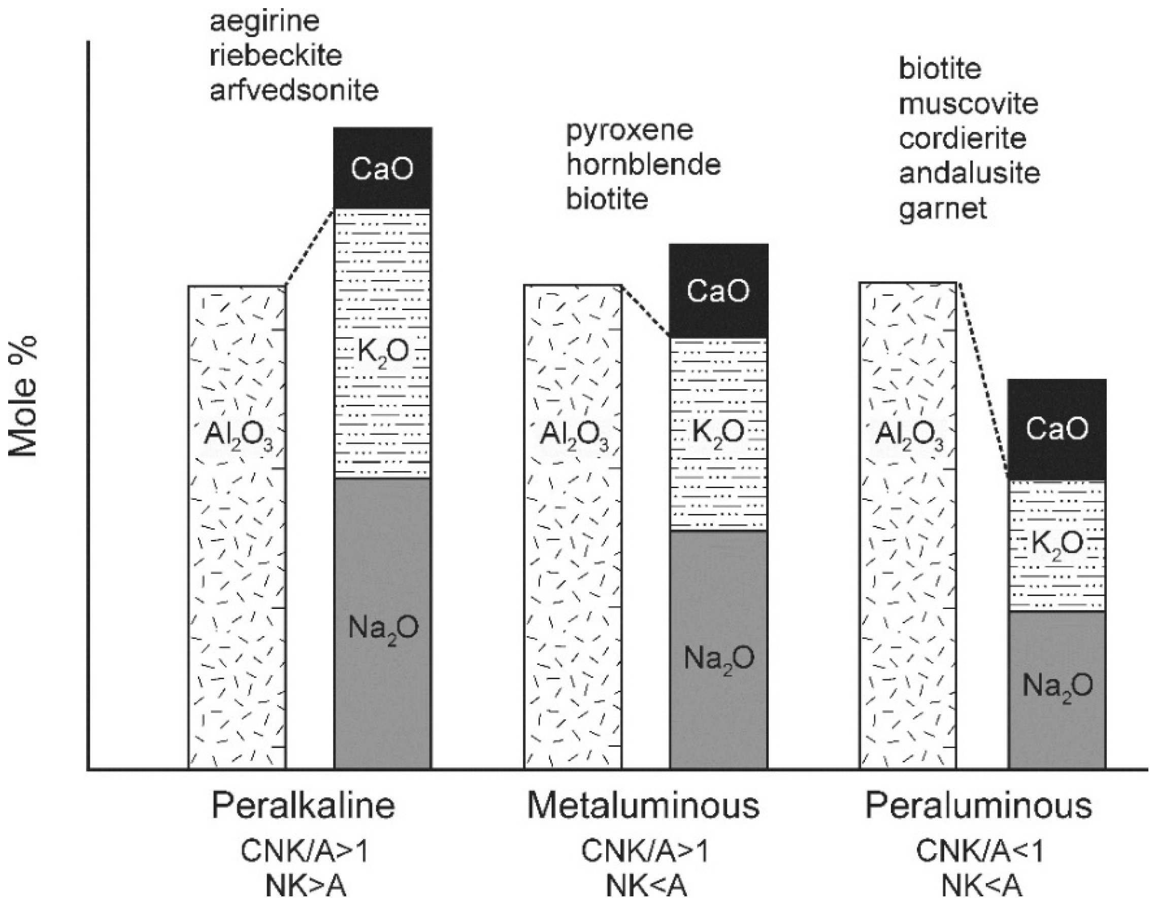 Resources 06 00034 g002