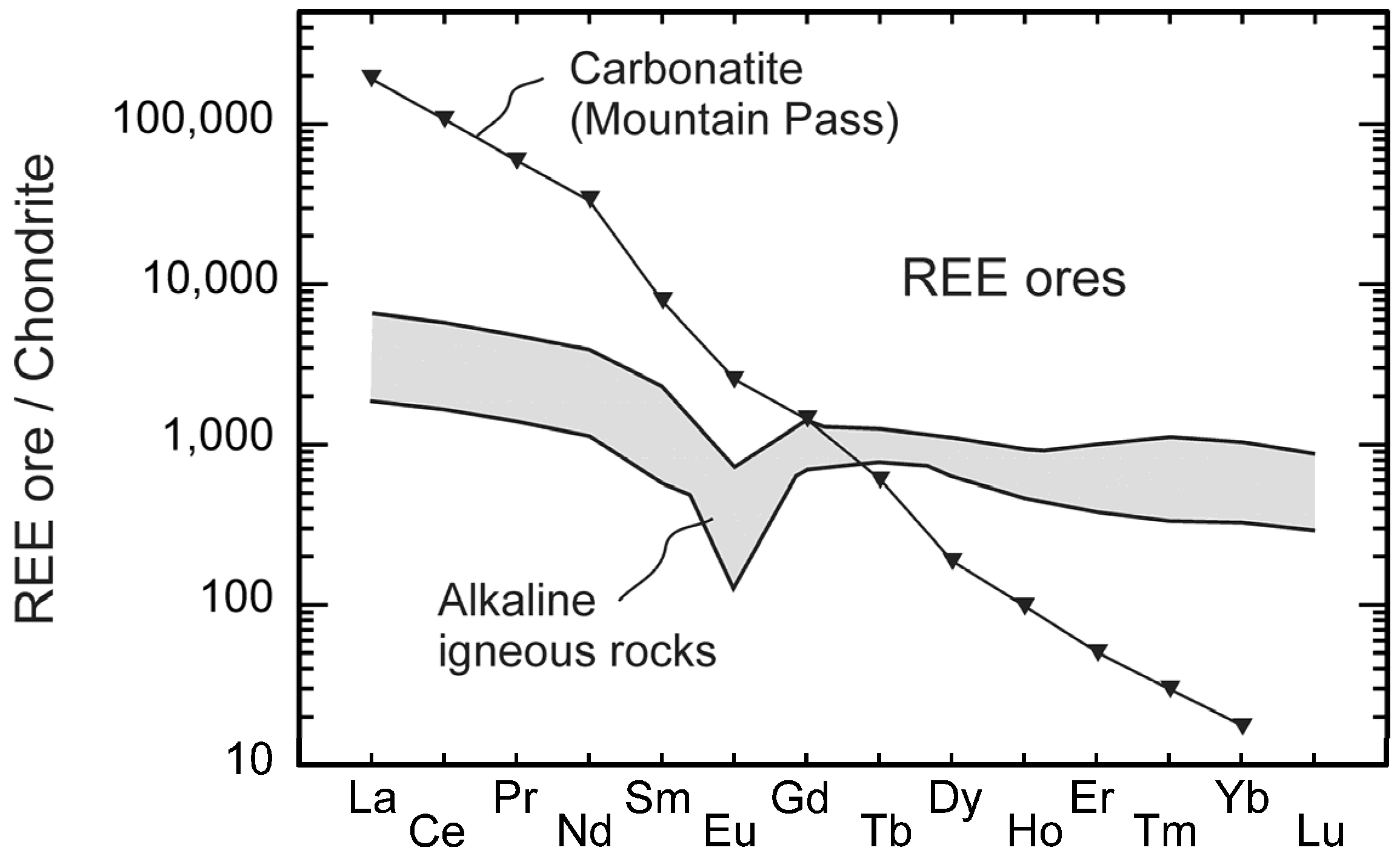 Resources 06 00034 g003