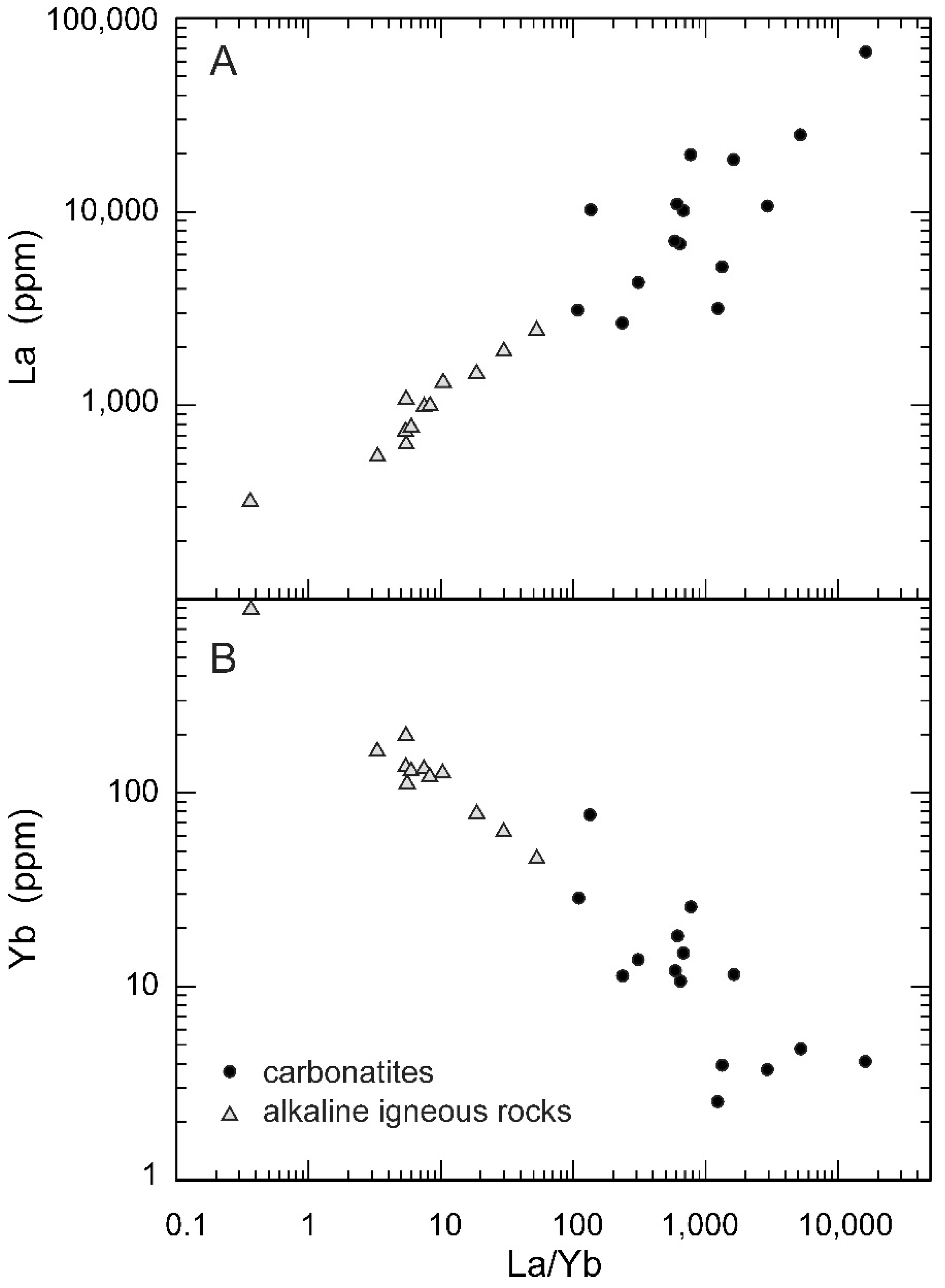 Resources 06 00034 g004
