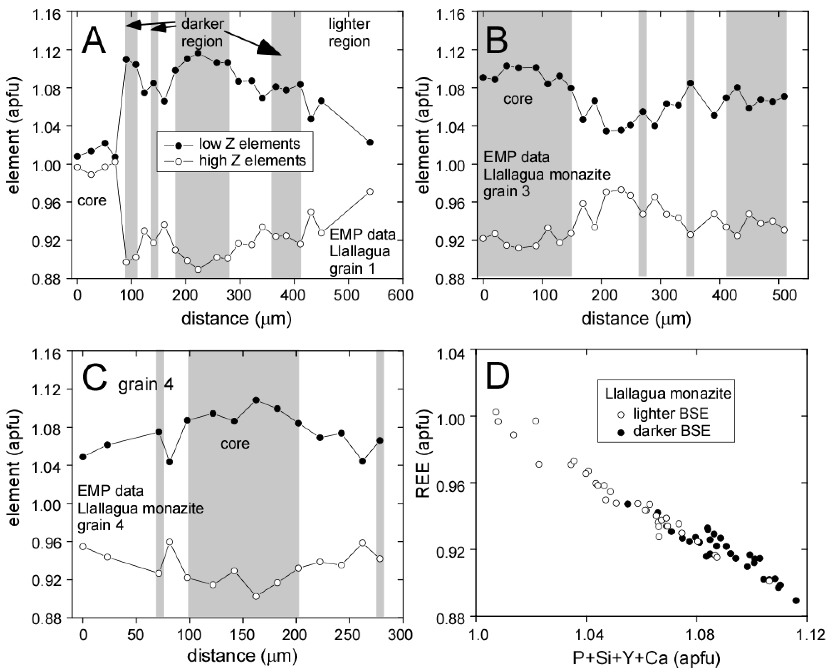 Resources 06 00036 g005