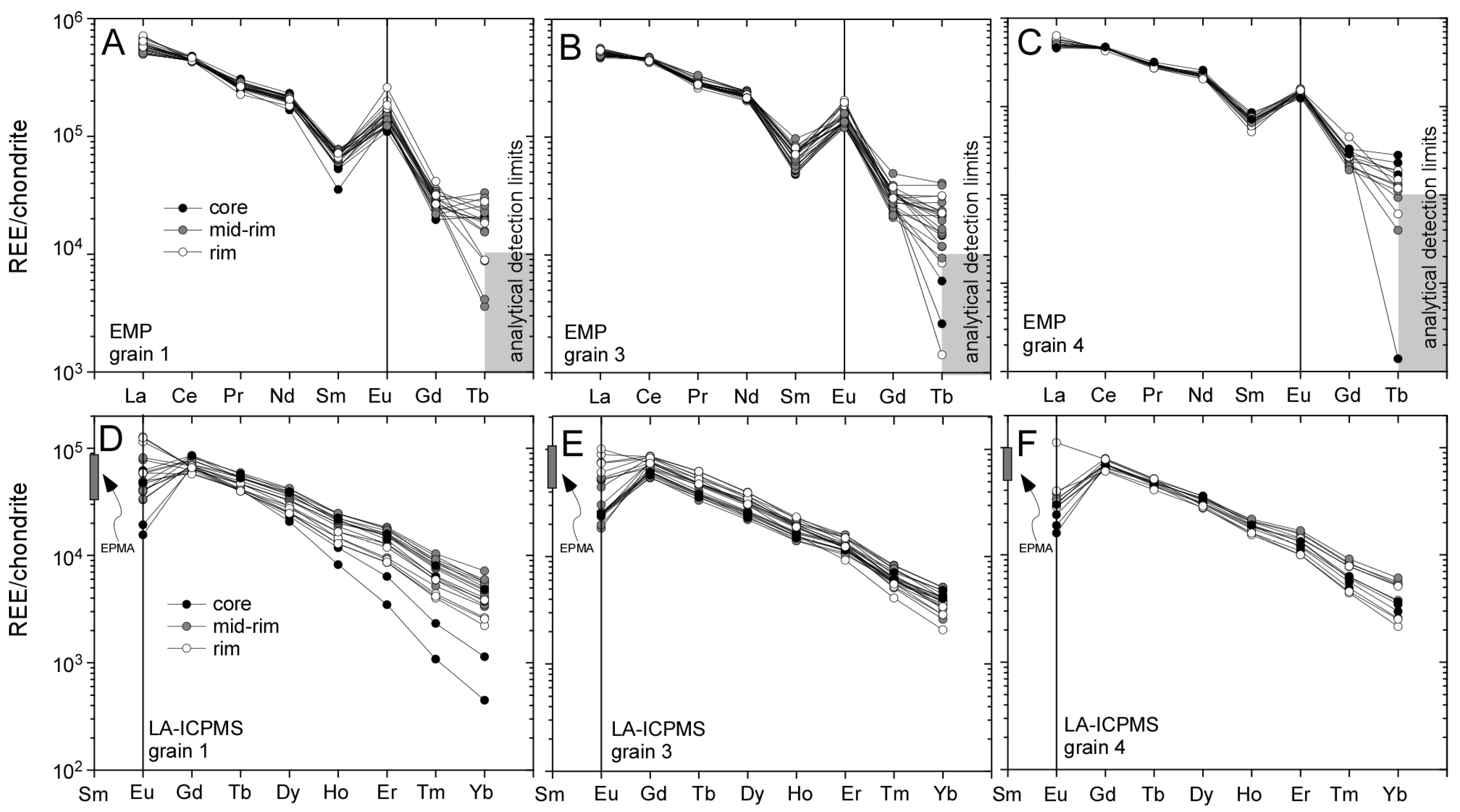 Resources 06 00036 g006