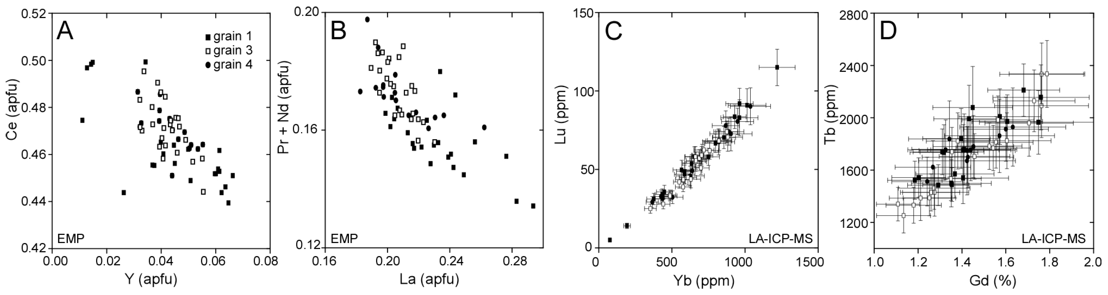 Resources 06 00036 g007