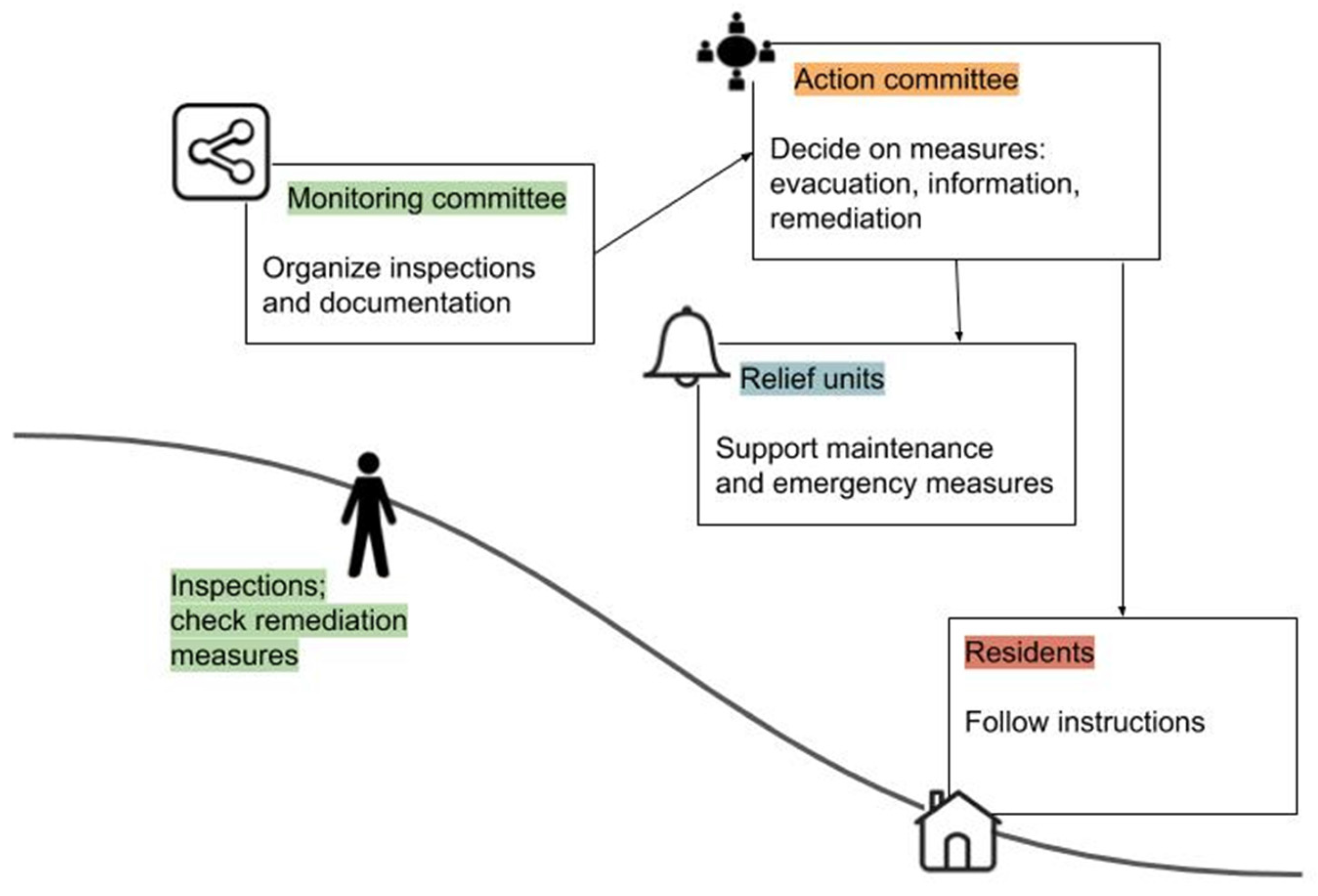 Resources 06 00037 g001