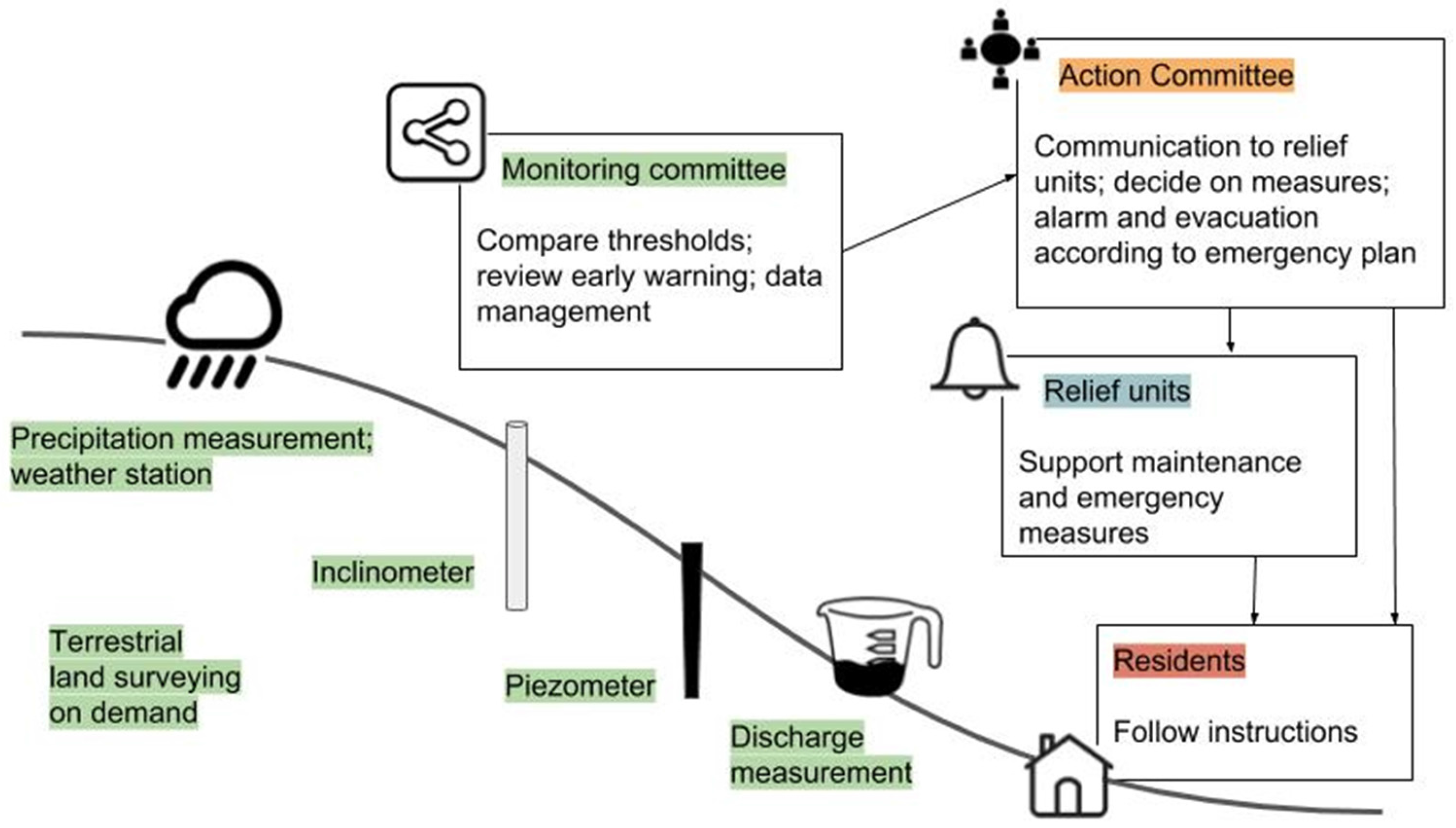 Resources 06 00037 g002