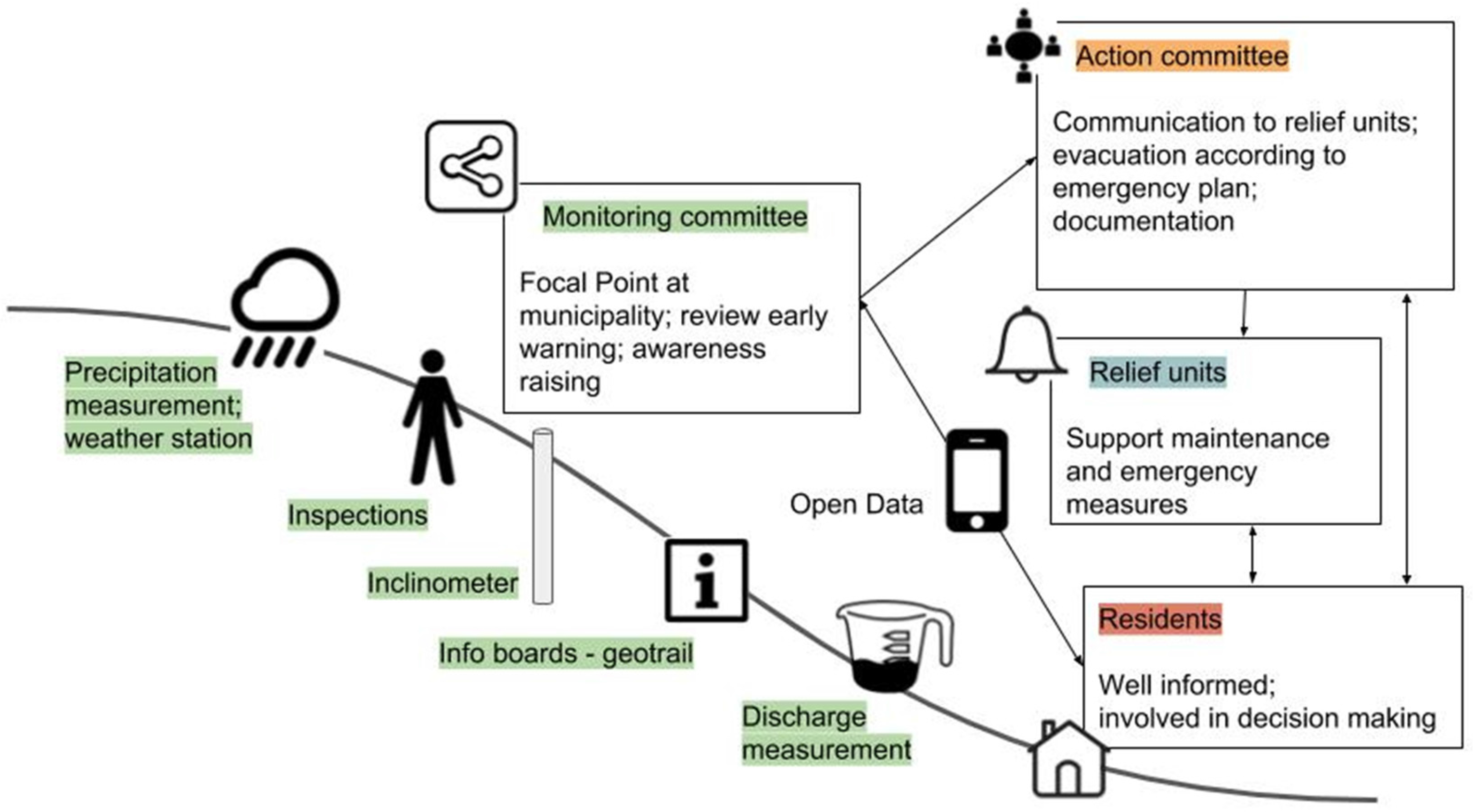 Resources 06 00037 g003