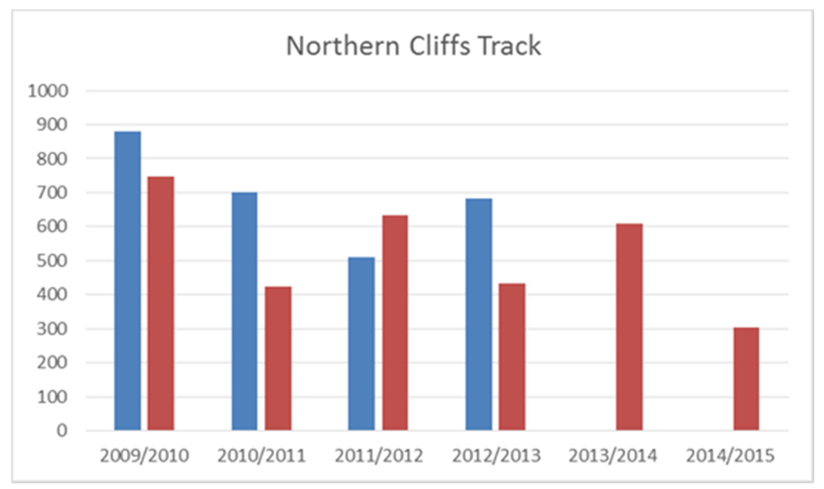 Resources 06 00038 g004 Resources 06 00038 g004