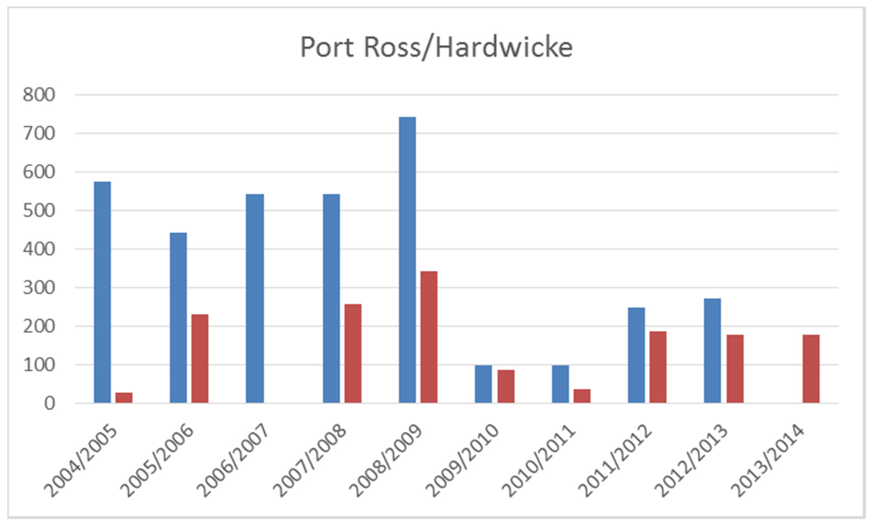 Resources 06 00038 g006 Resources 06 00038 g006