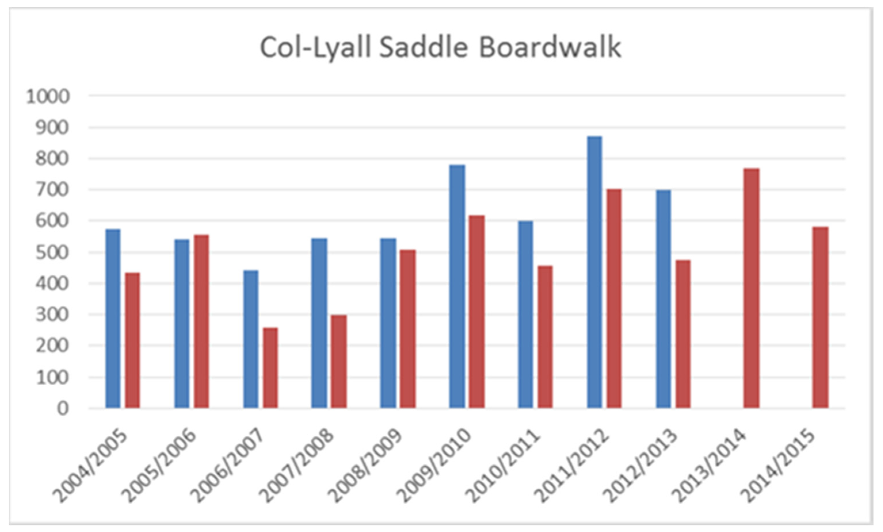 Resources 06 00038 g008 Resources 06 00038 g008