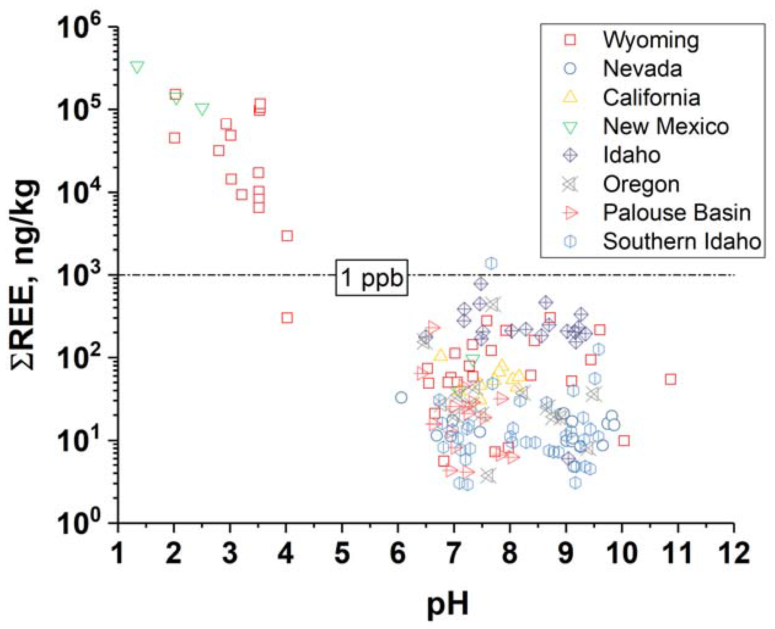 Resources 06 00039 g002