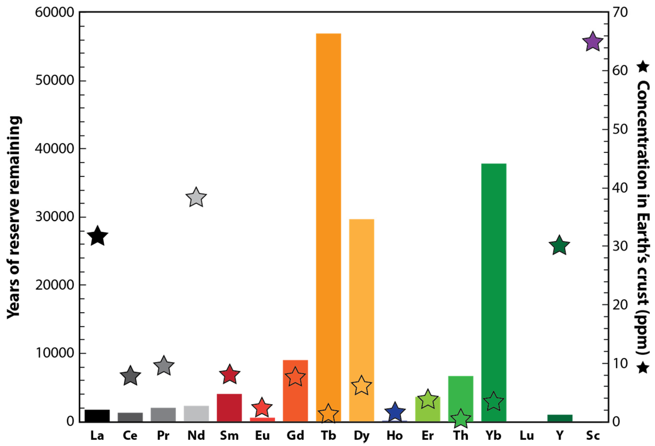 Resources 06 00040 g001