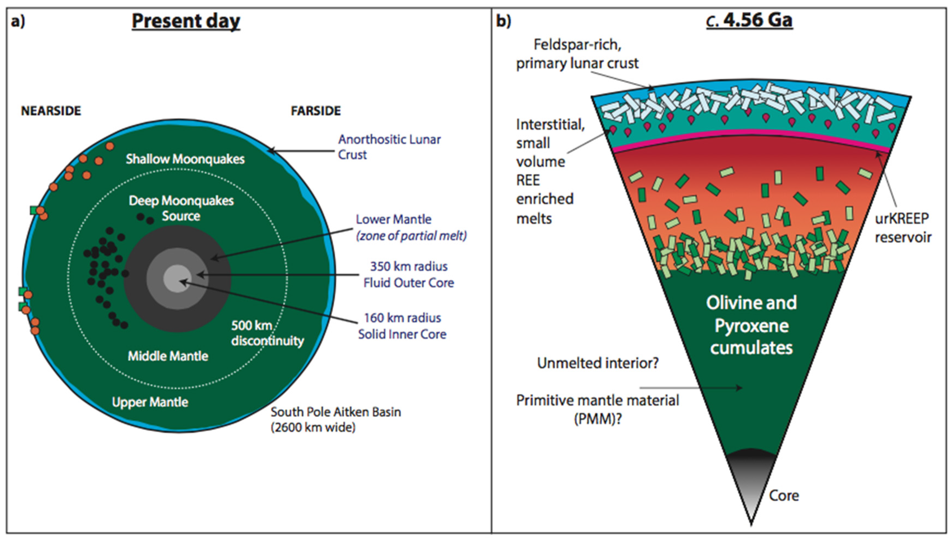 Resources 06 00040 g003