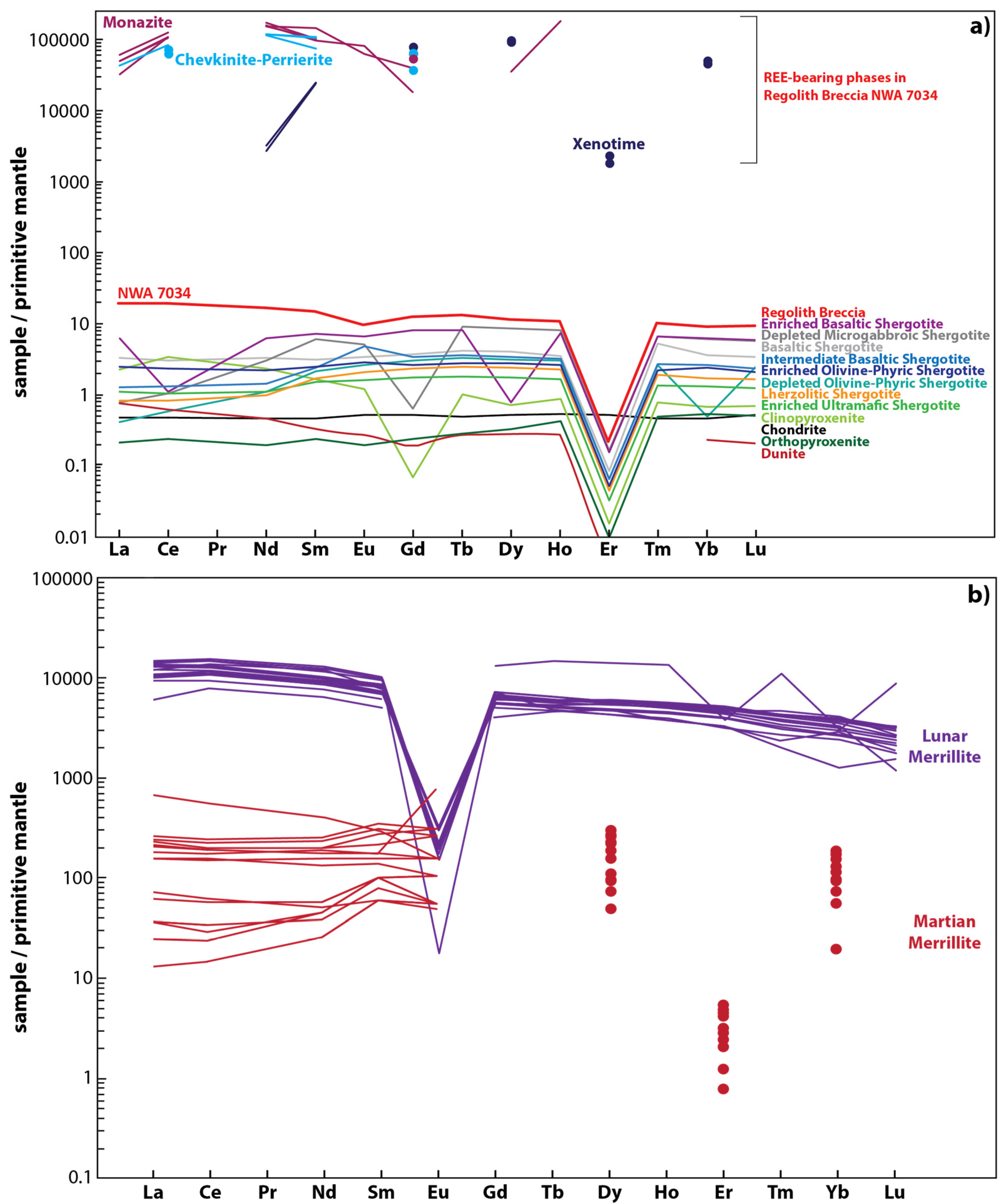 Resources 06 00040 g008
