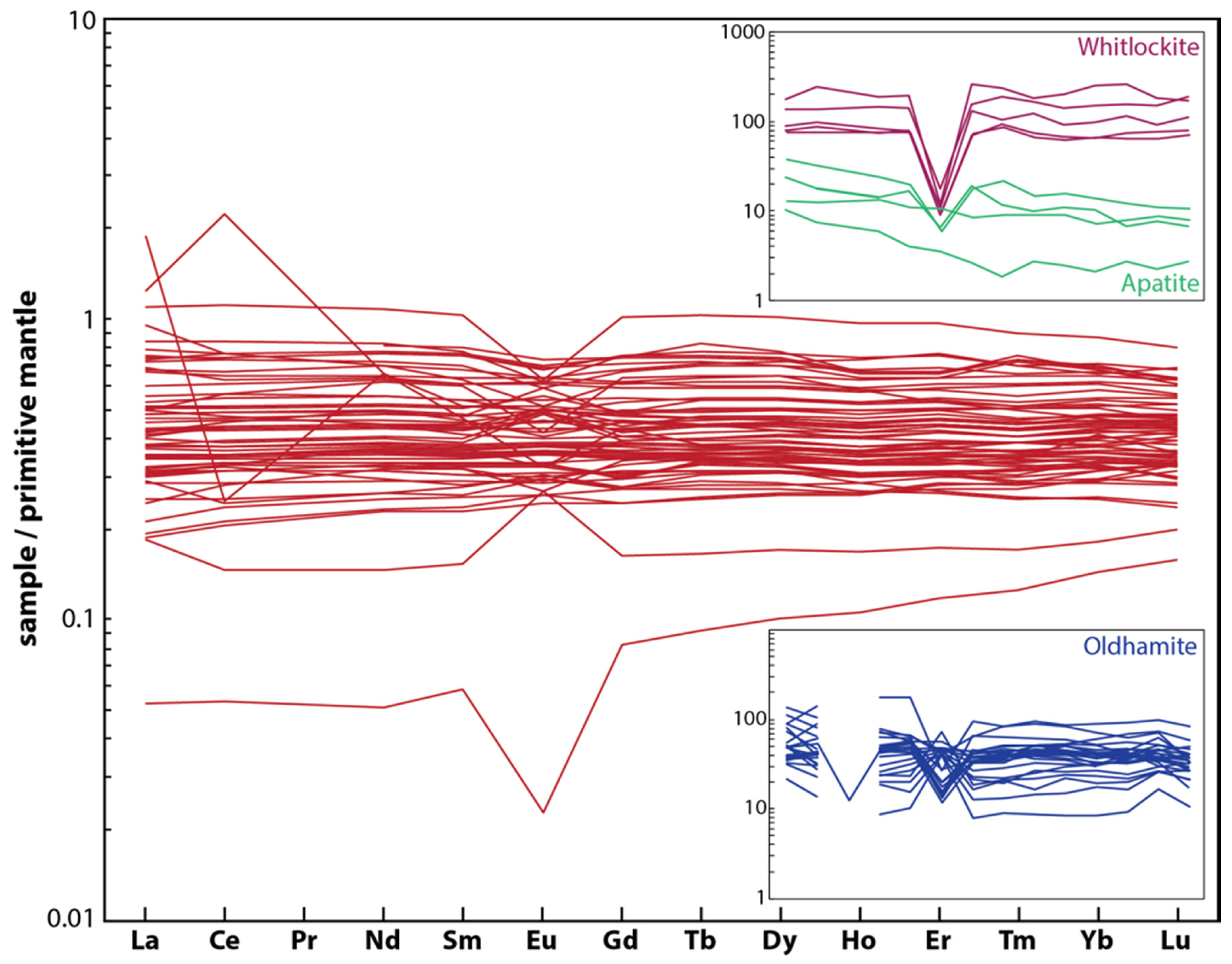 Resources 06 00040 g009