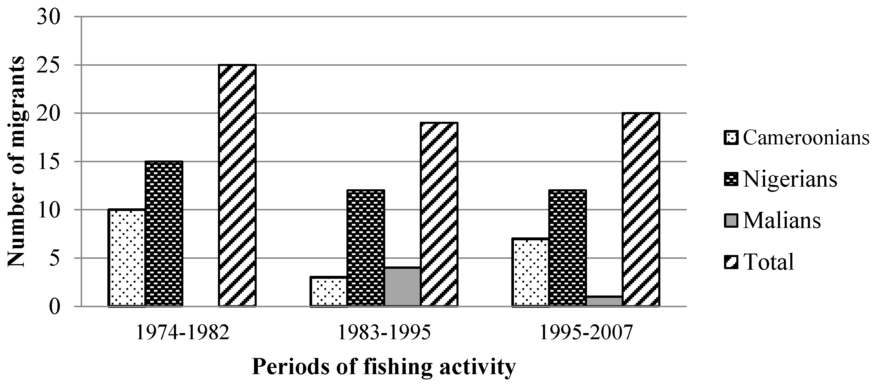 Resources 06 00041 g003