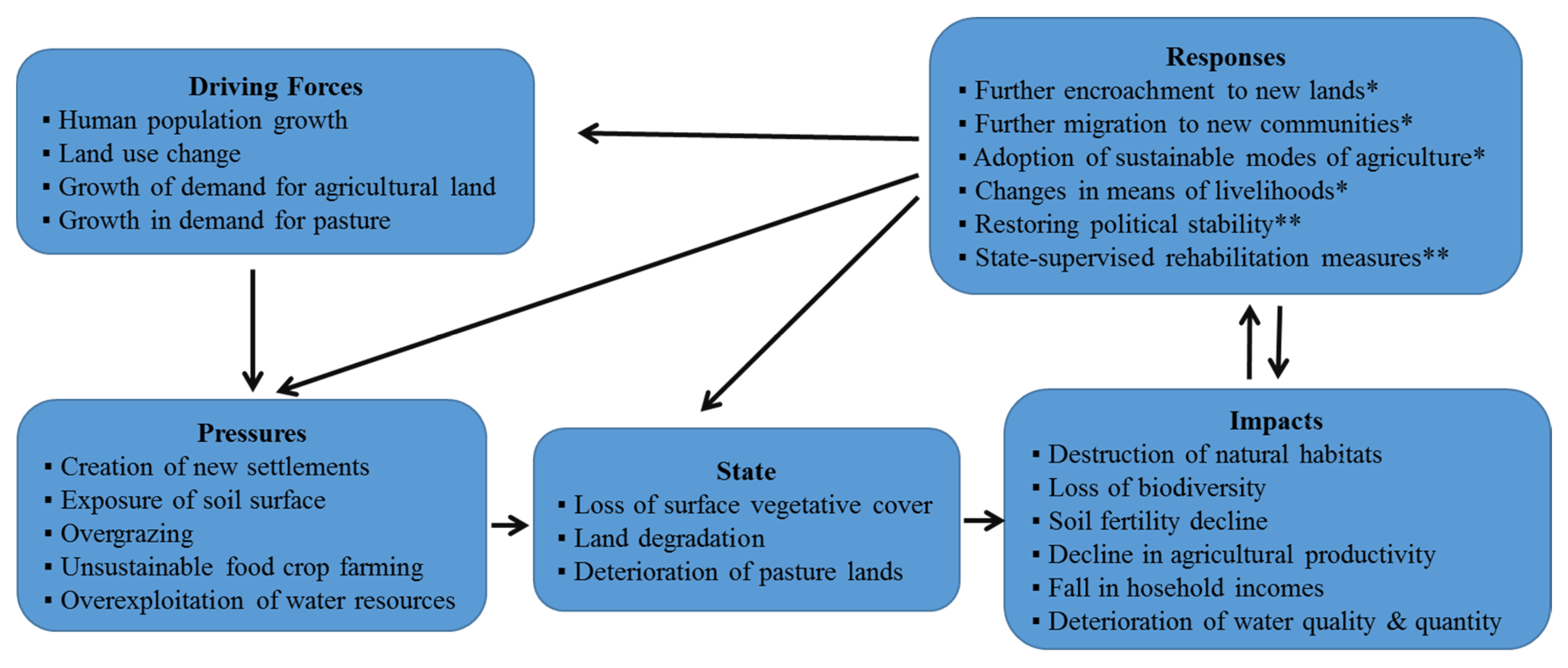 Resources 06 00041 g007