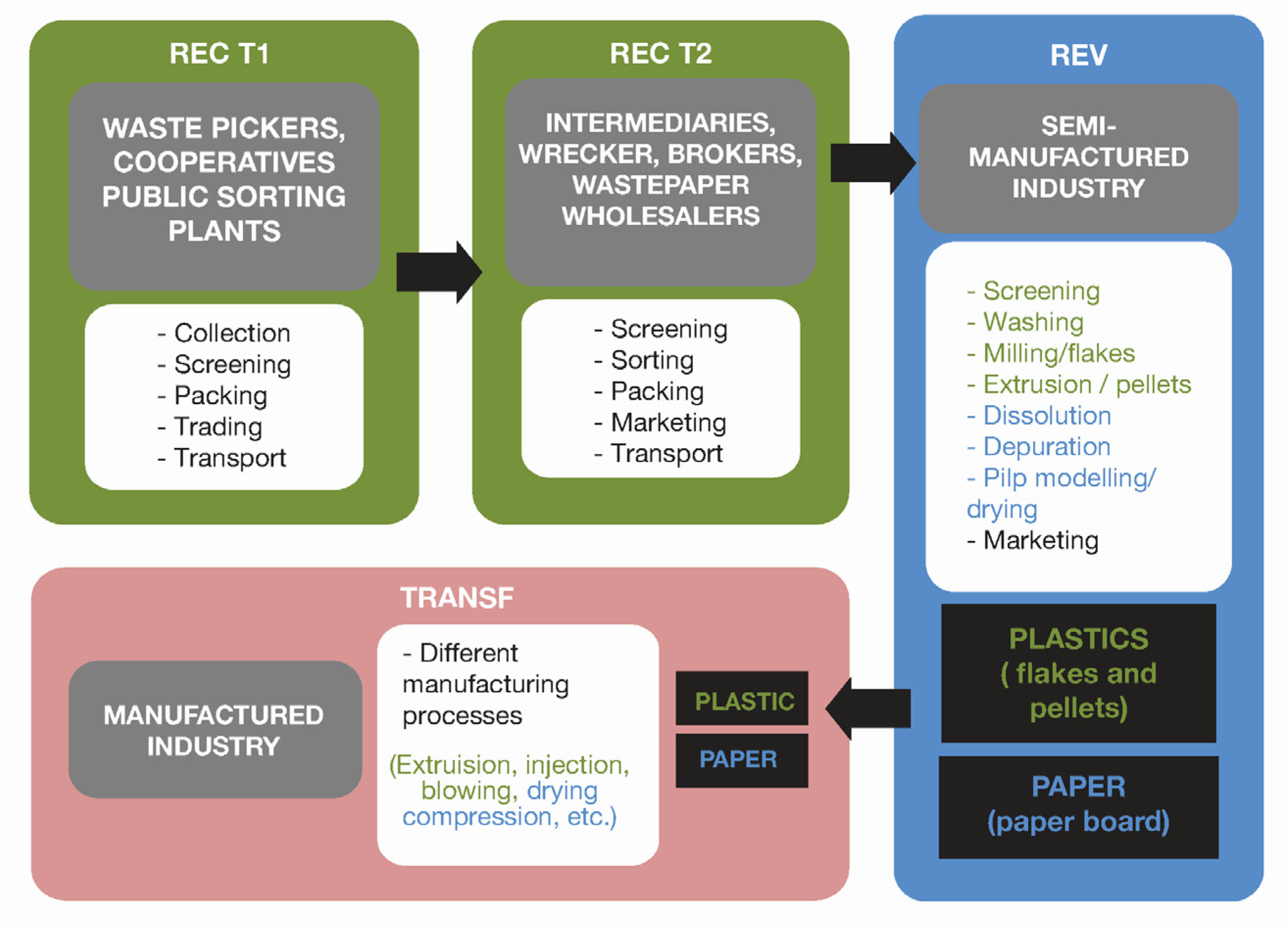 Resources 06 00043 g003