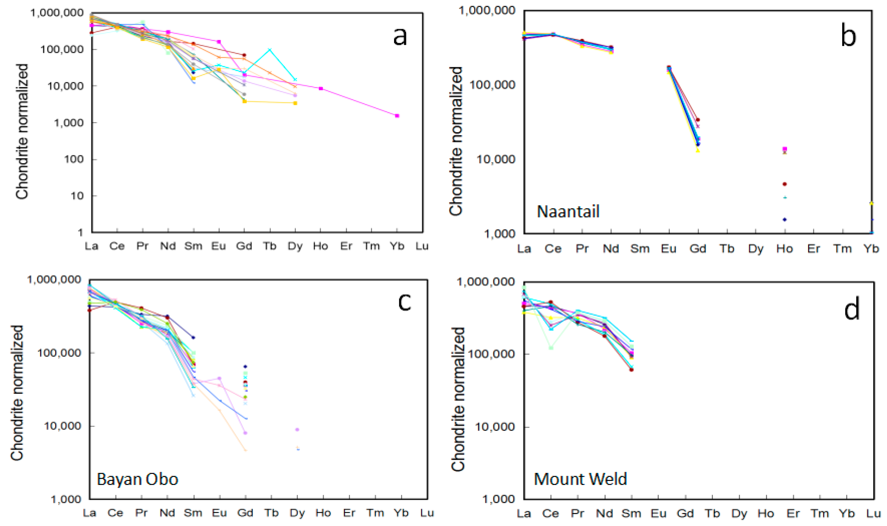 Resources 06 00051 g005