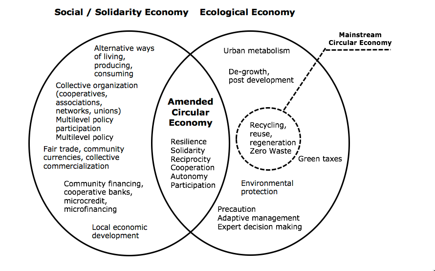 Resources 06 00052 g001