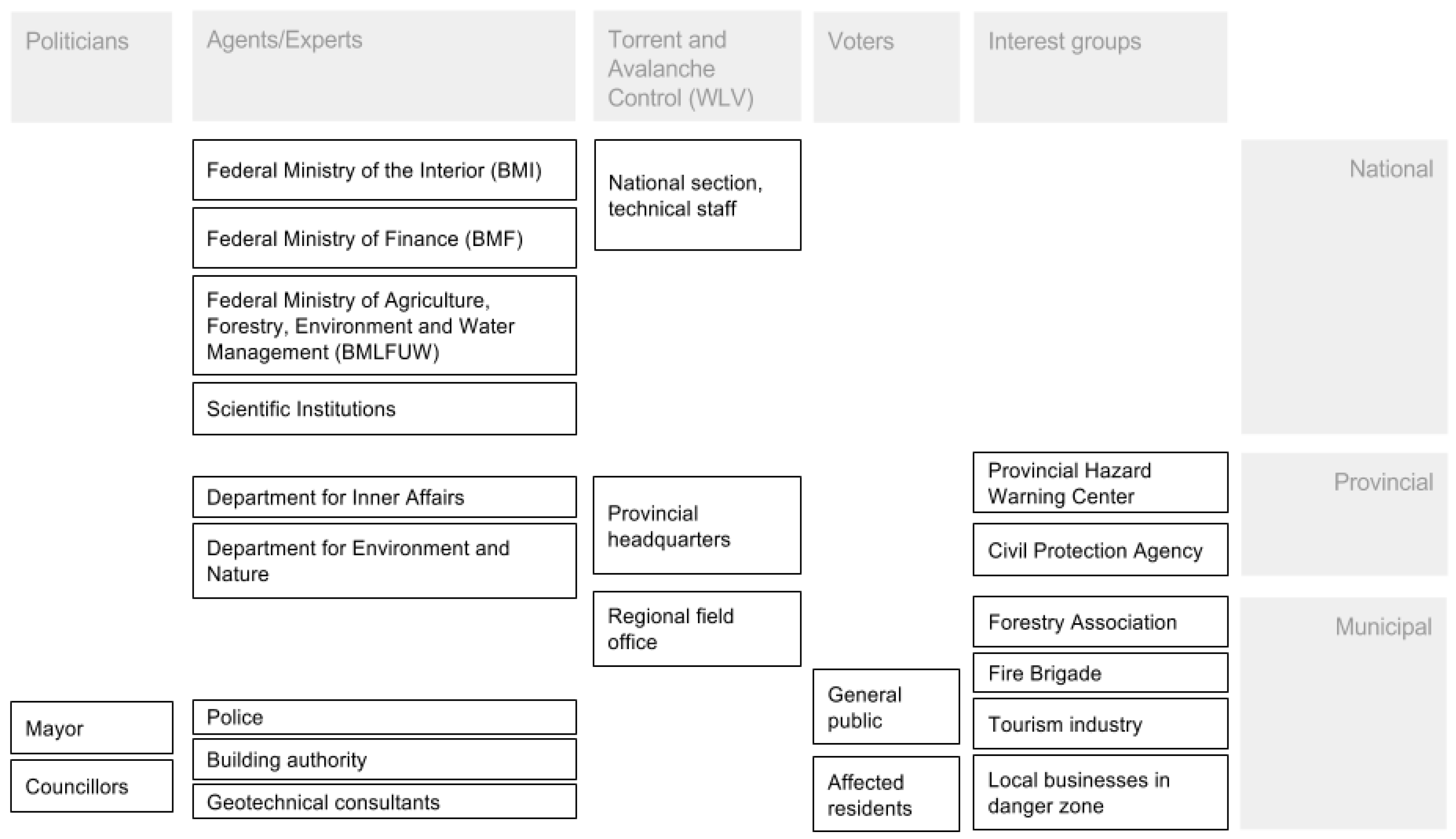 Resources 06 00054 g001