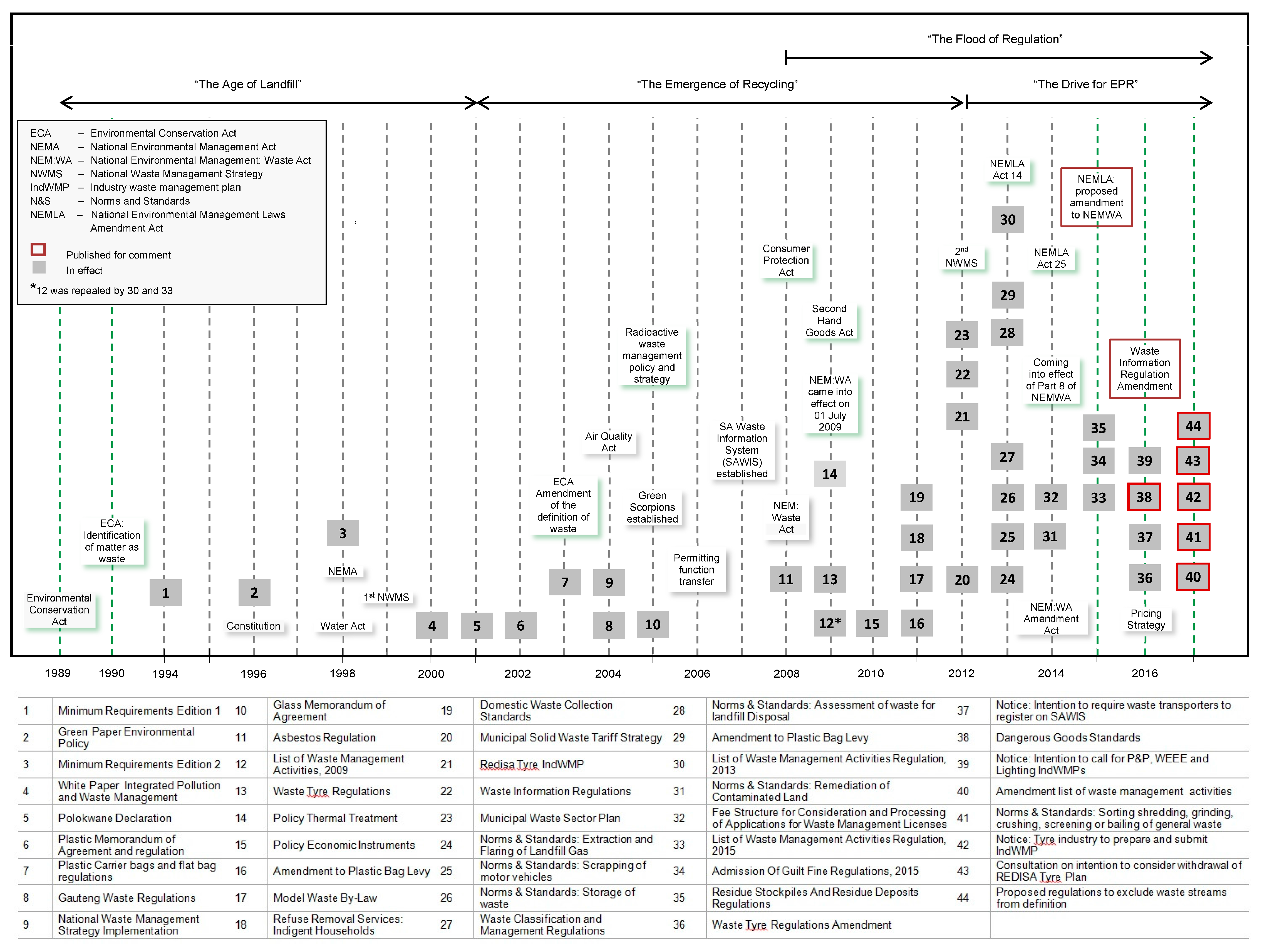 Resources 06 00057 g001