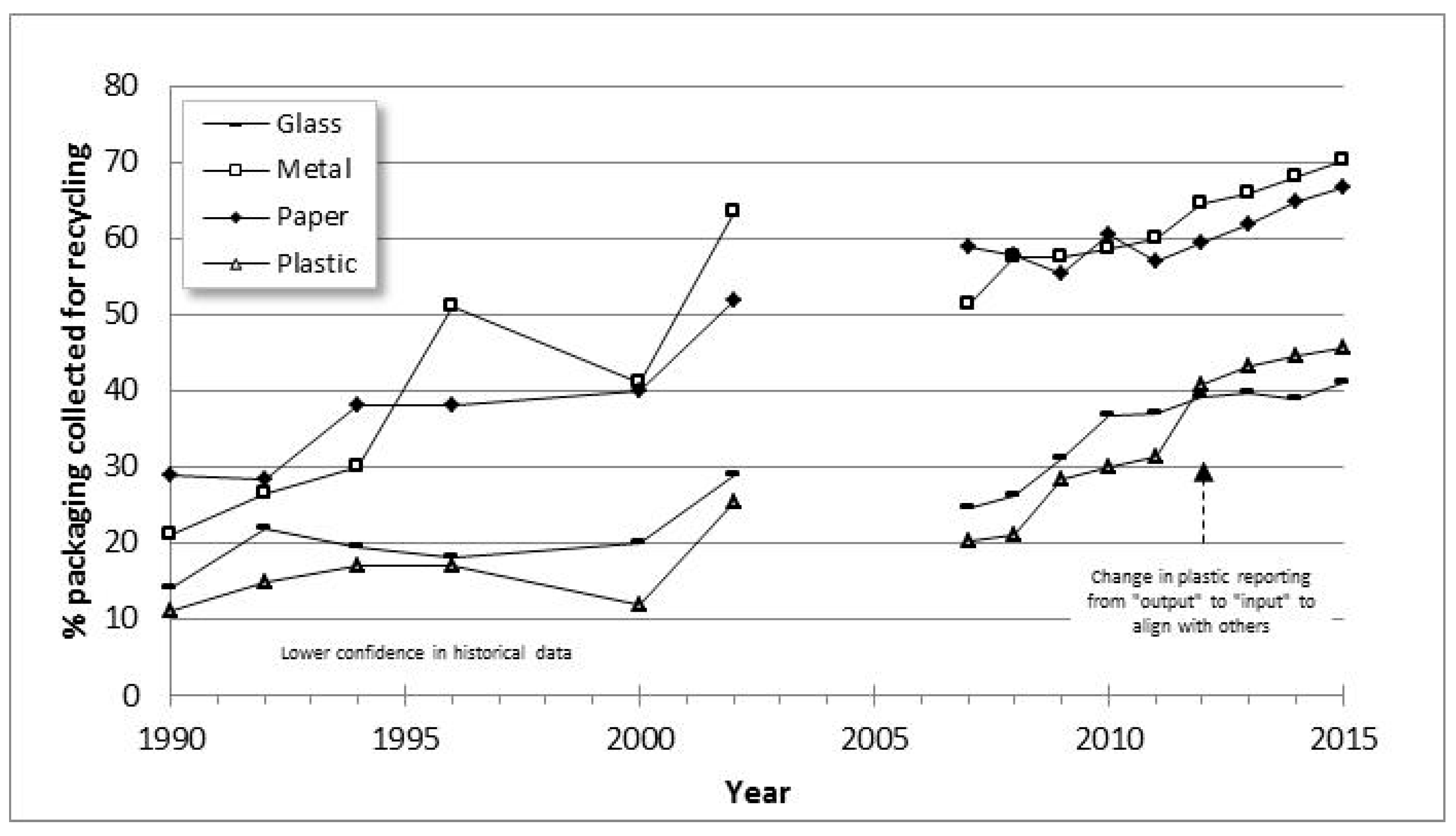 Resources 06 00057 g002