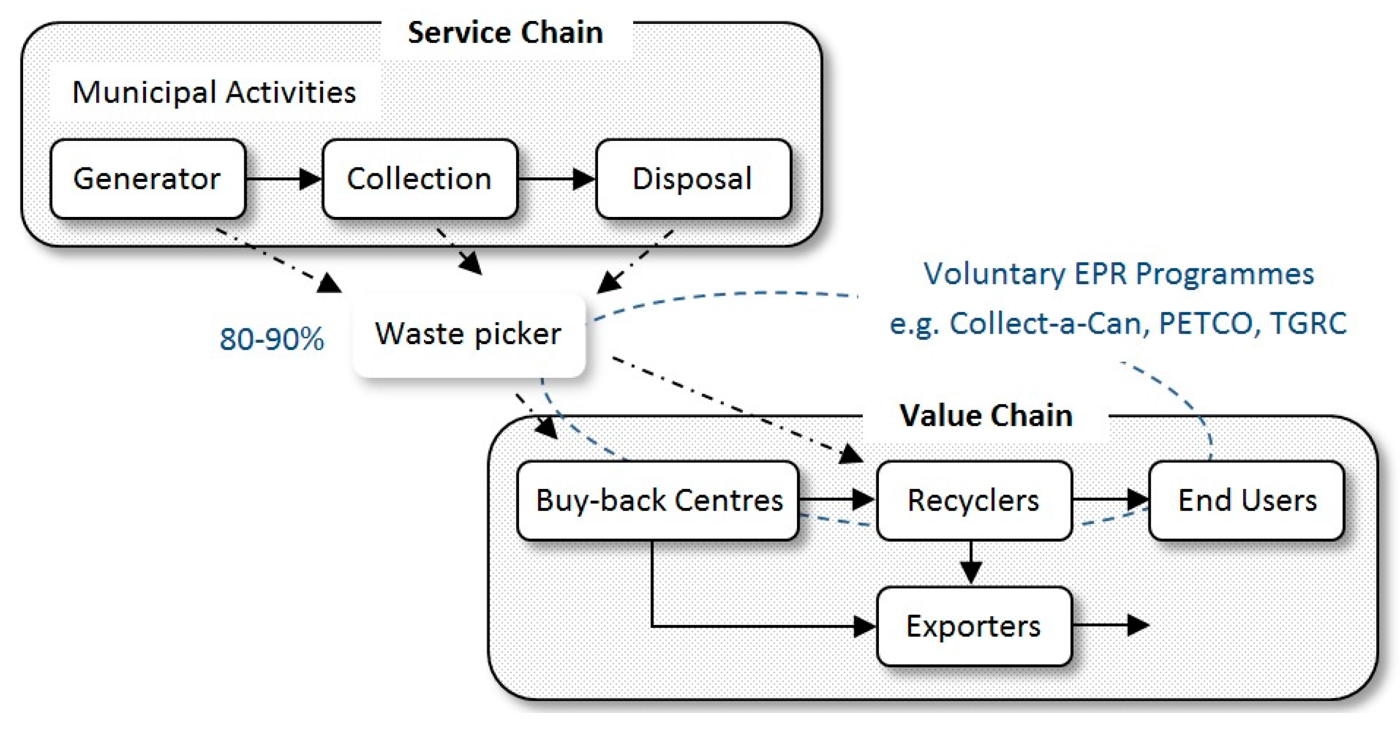 Resources 06 00057 g003