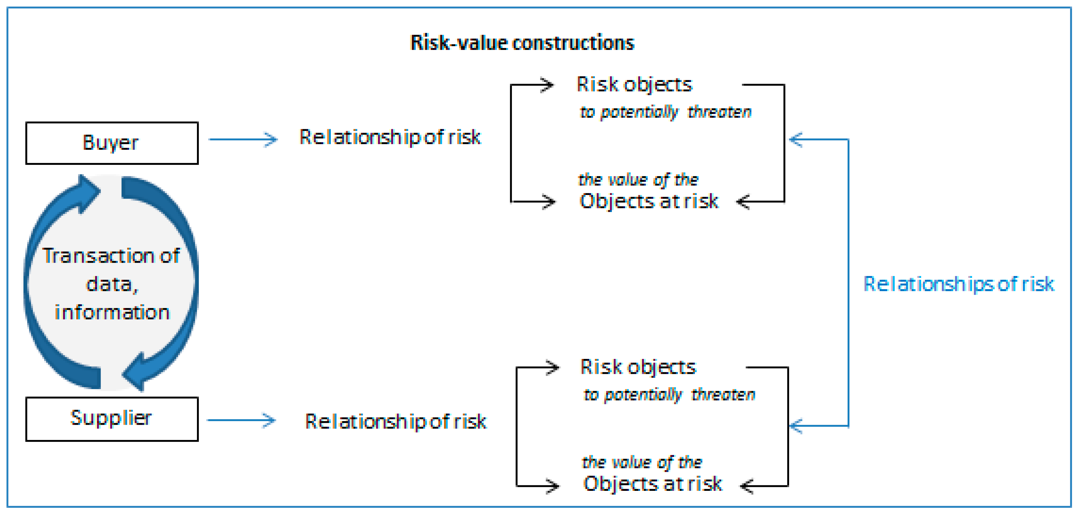 Resources 06 00059 g003