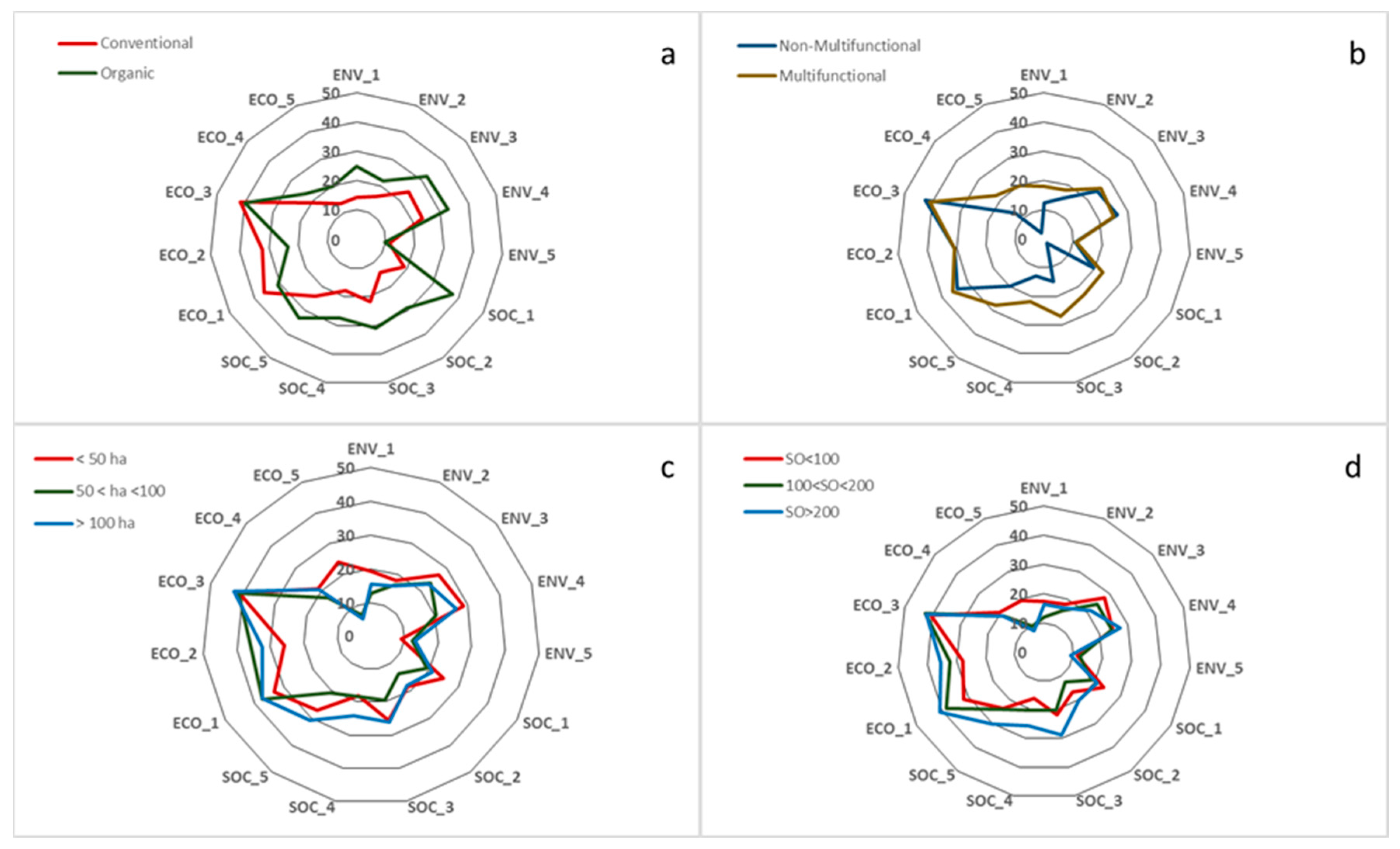 Resources 06 00060 g003