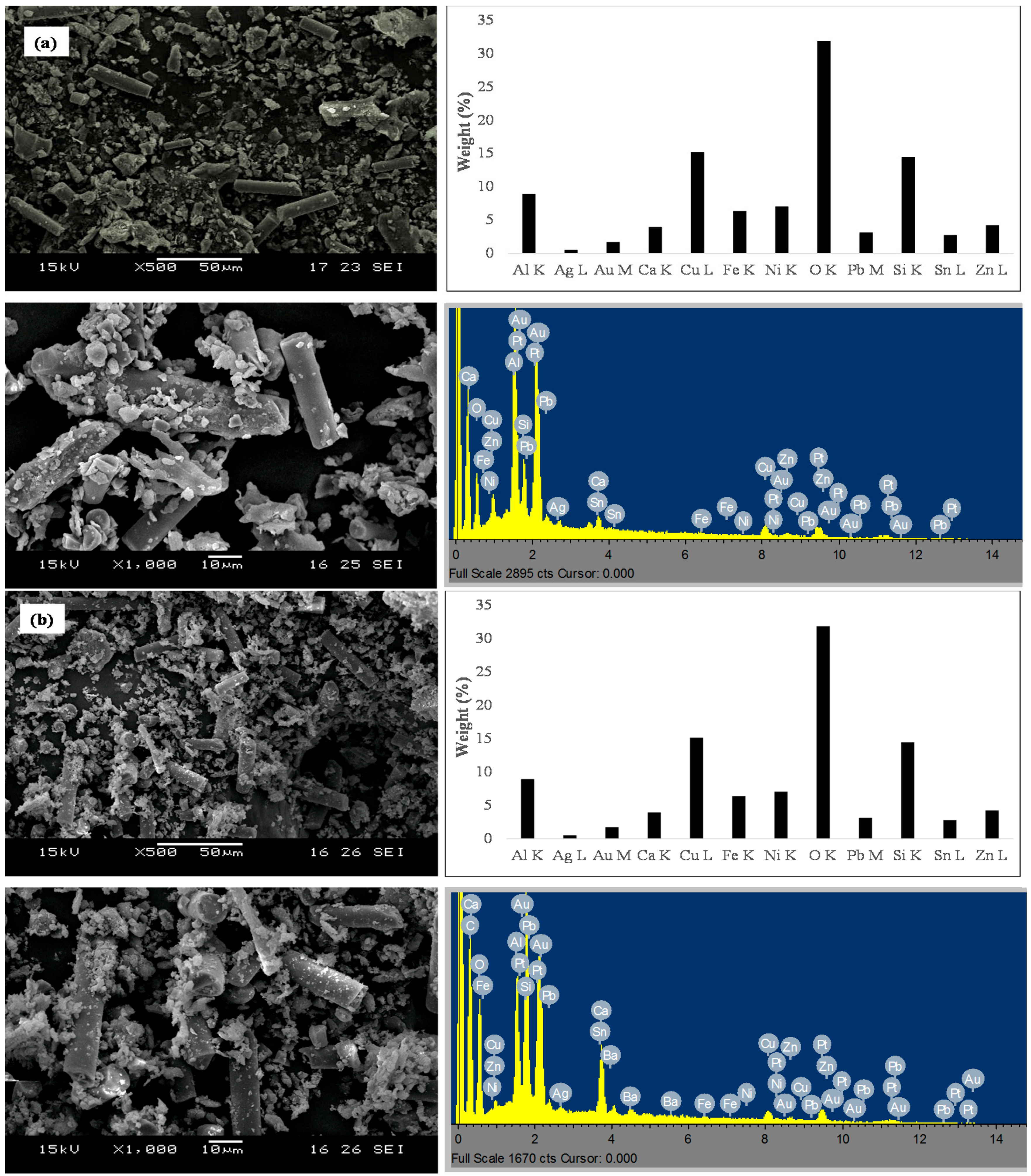 Resources 06 00064 g001