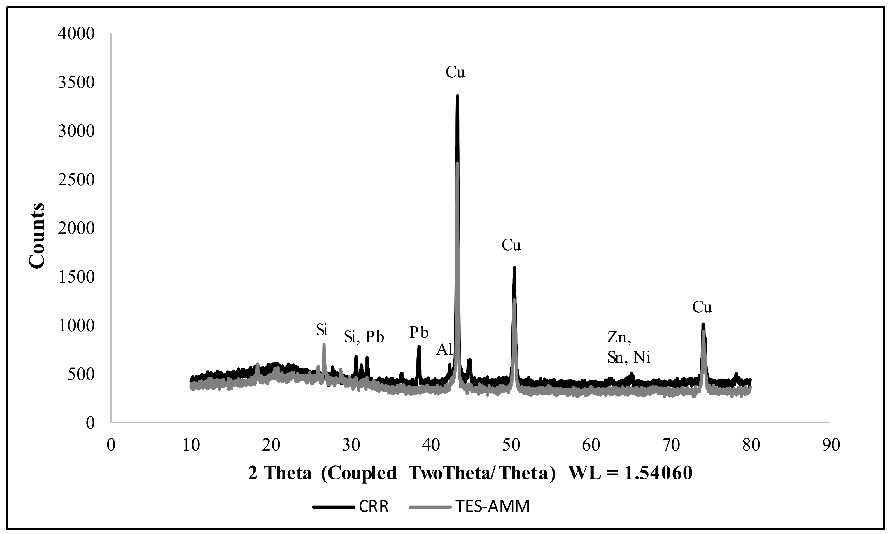 Resources 06 00064 g002